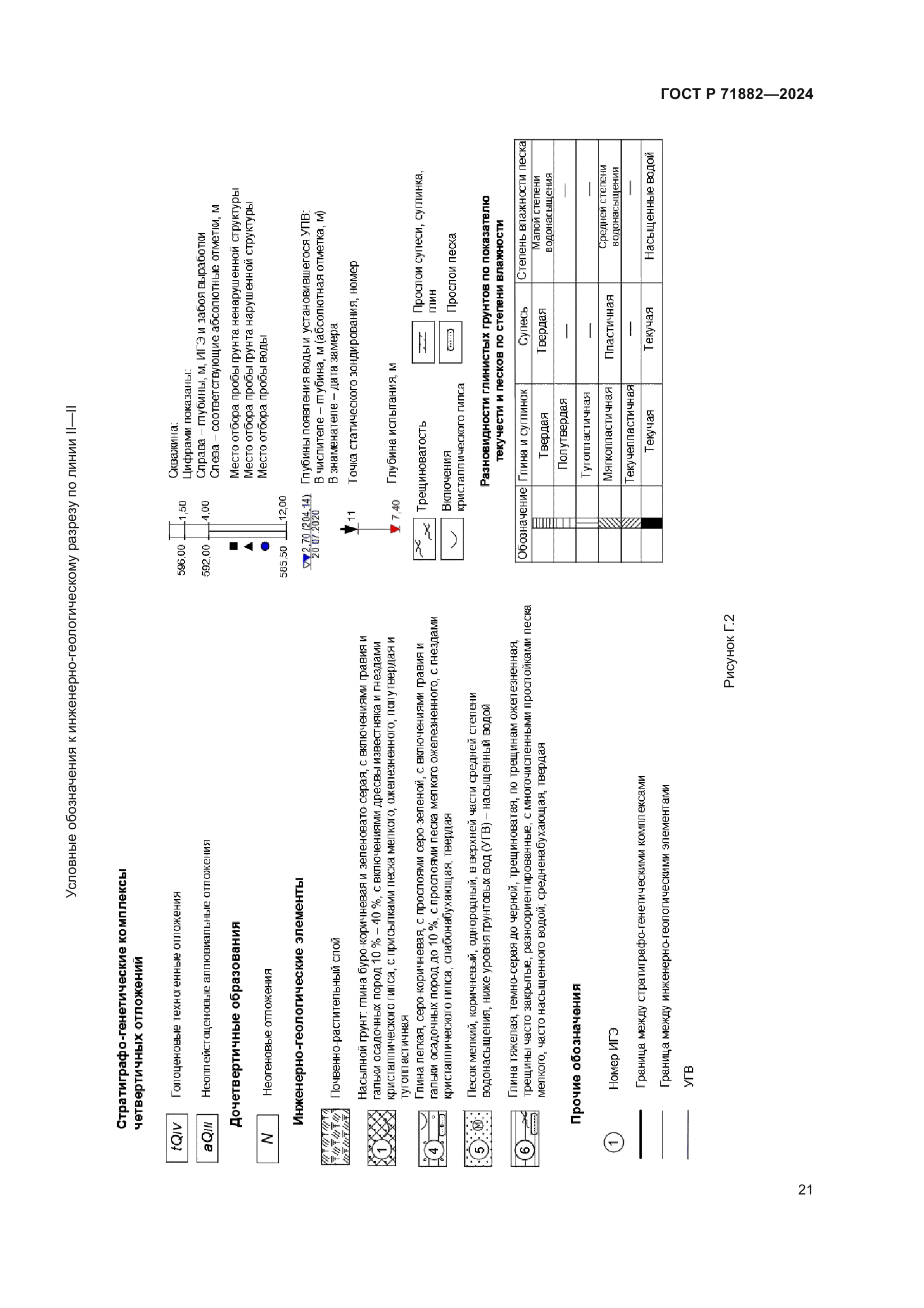 ГОСТ Р 71882-2024