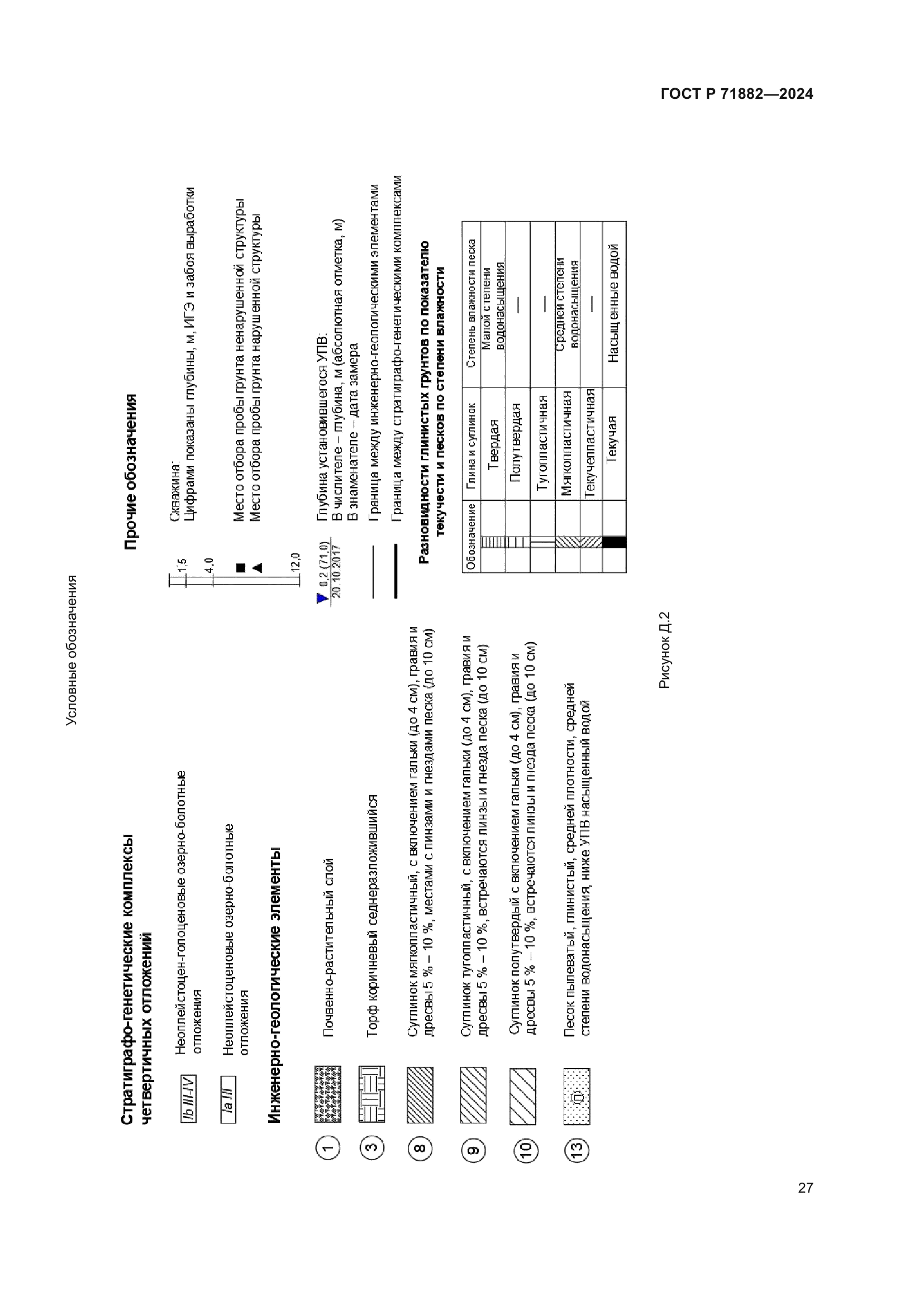 ГОСТ Р 71882-2024