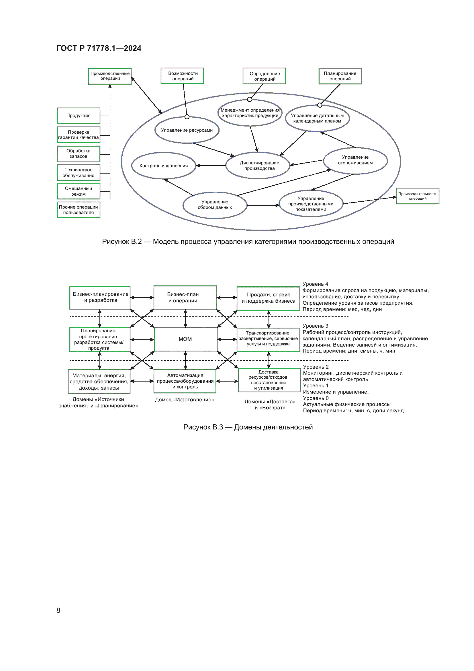 ГОСТ Р 71778.1-2024