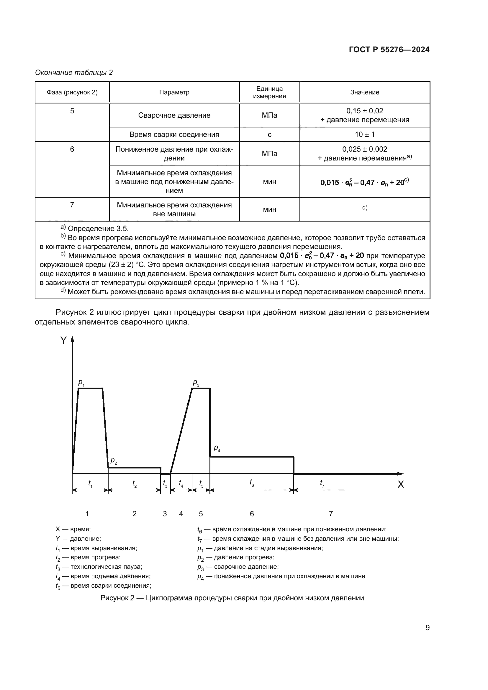 ГОСТ Р 55276-2024