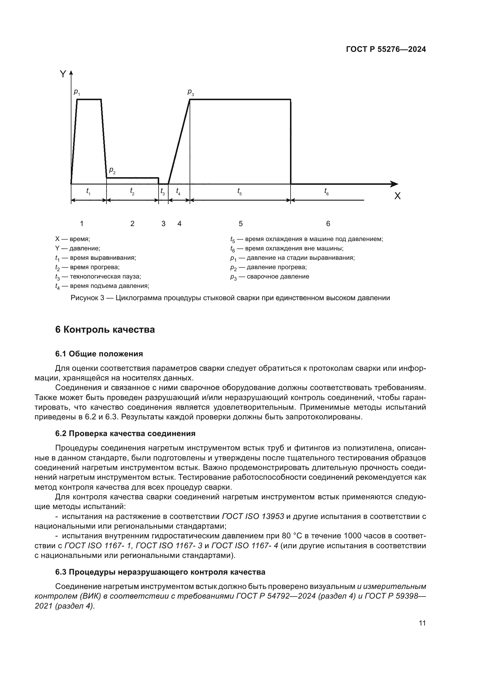 ГОСТ Р 55276-2024