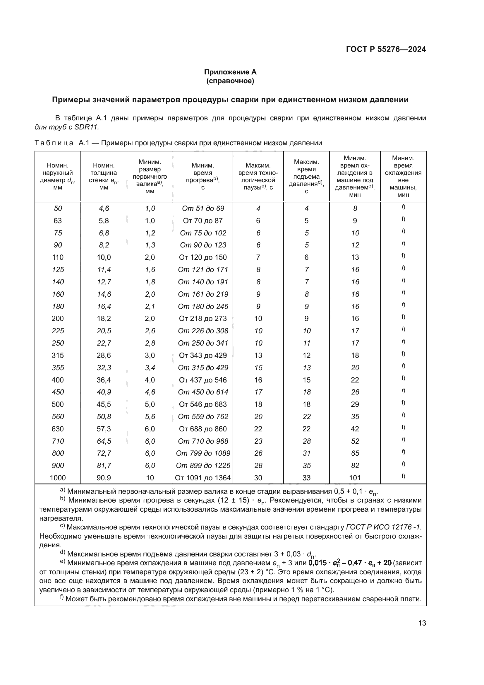 ГОСТ Р 55276-2024