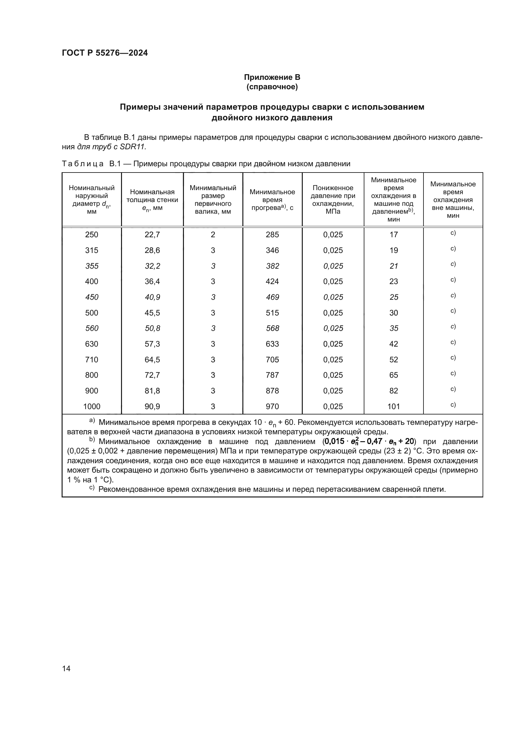 ГОСТ Р 55276-2024