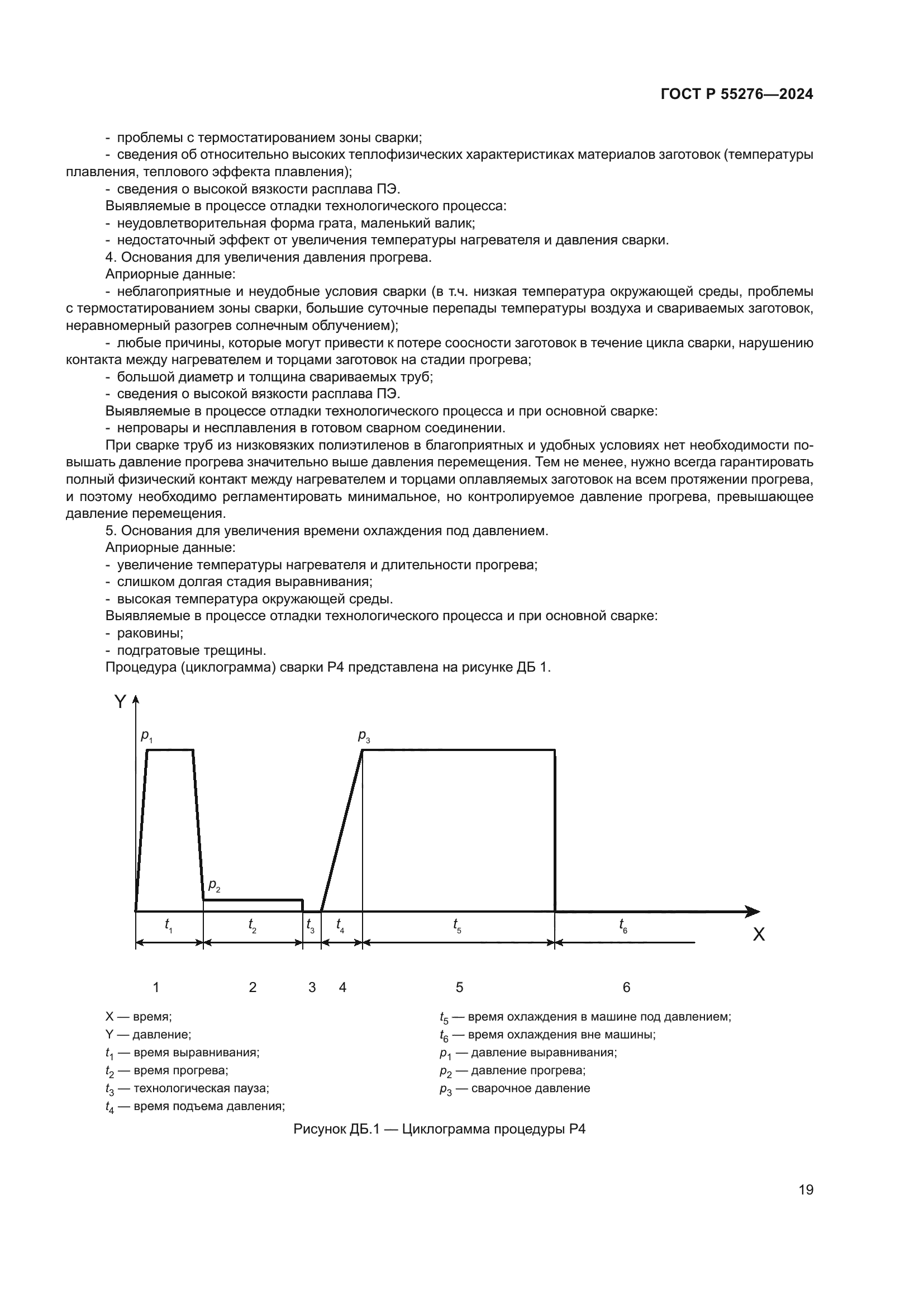 ГОСТ Р 55276-2024
