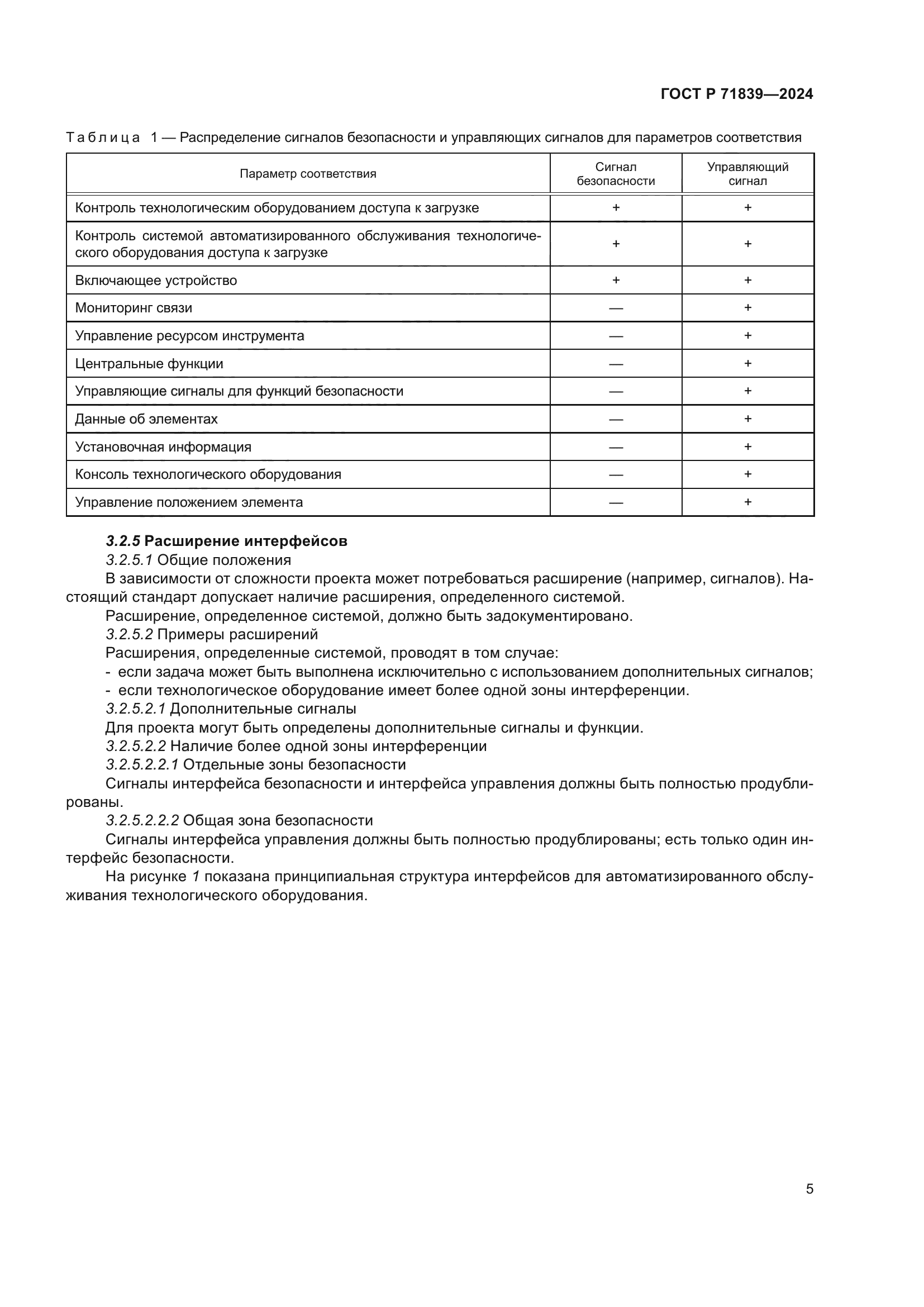 ГОСТ Р 71839-2024