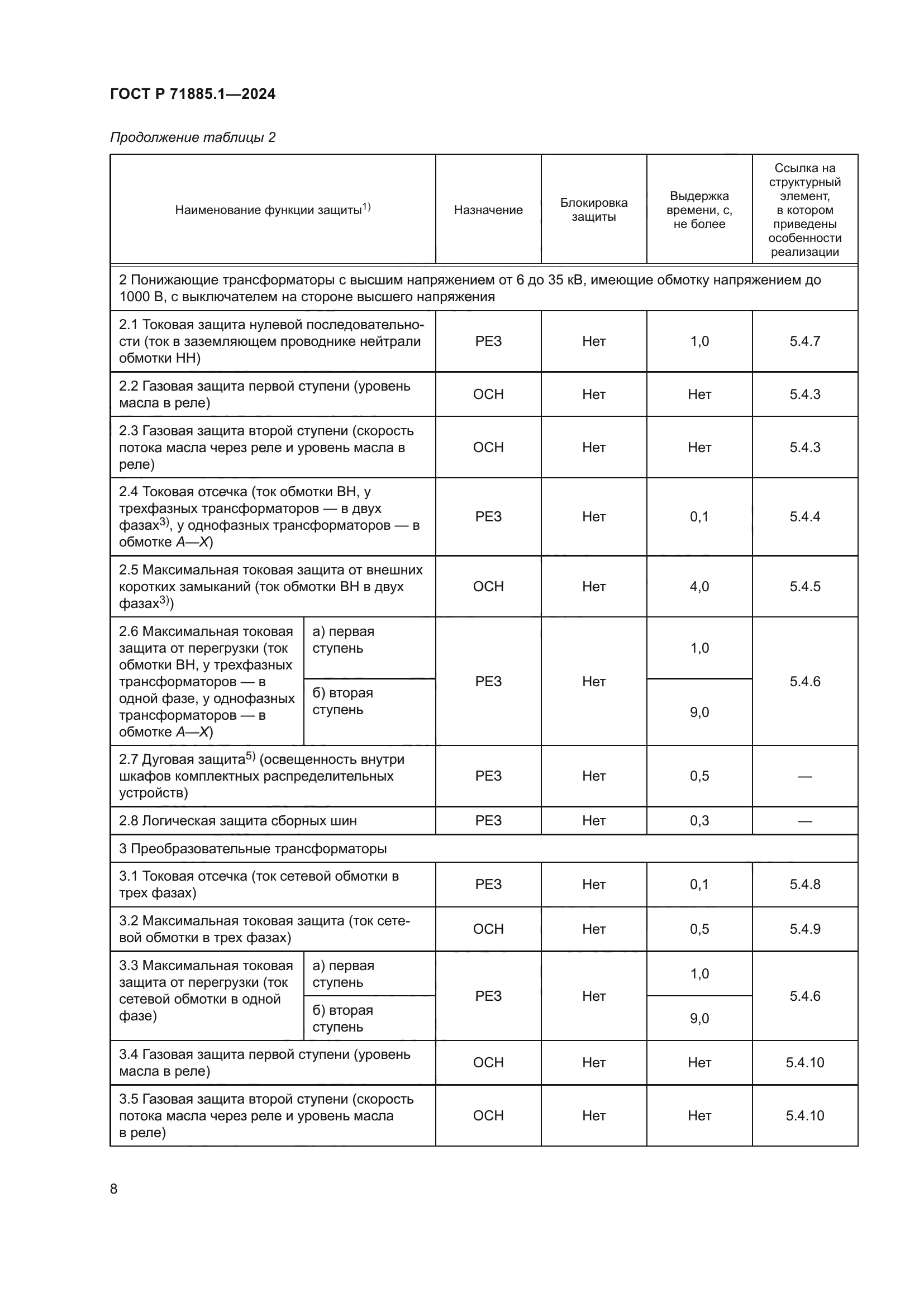 ГОСТ Р 71885.1-2024