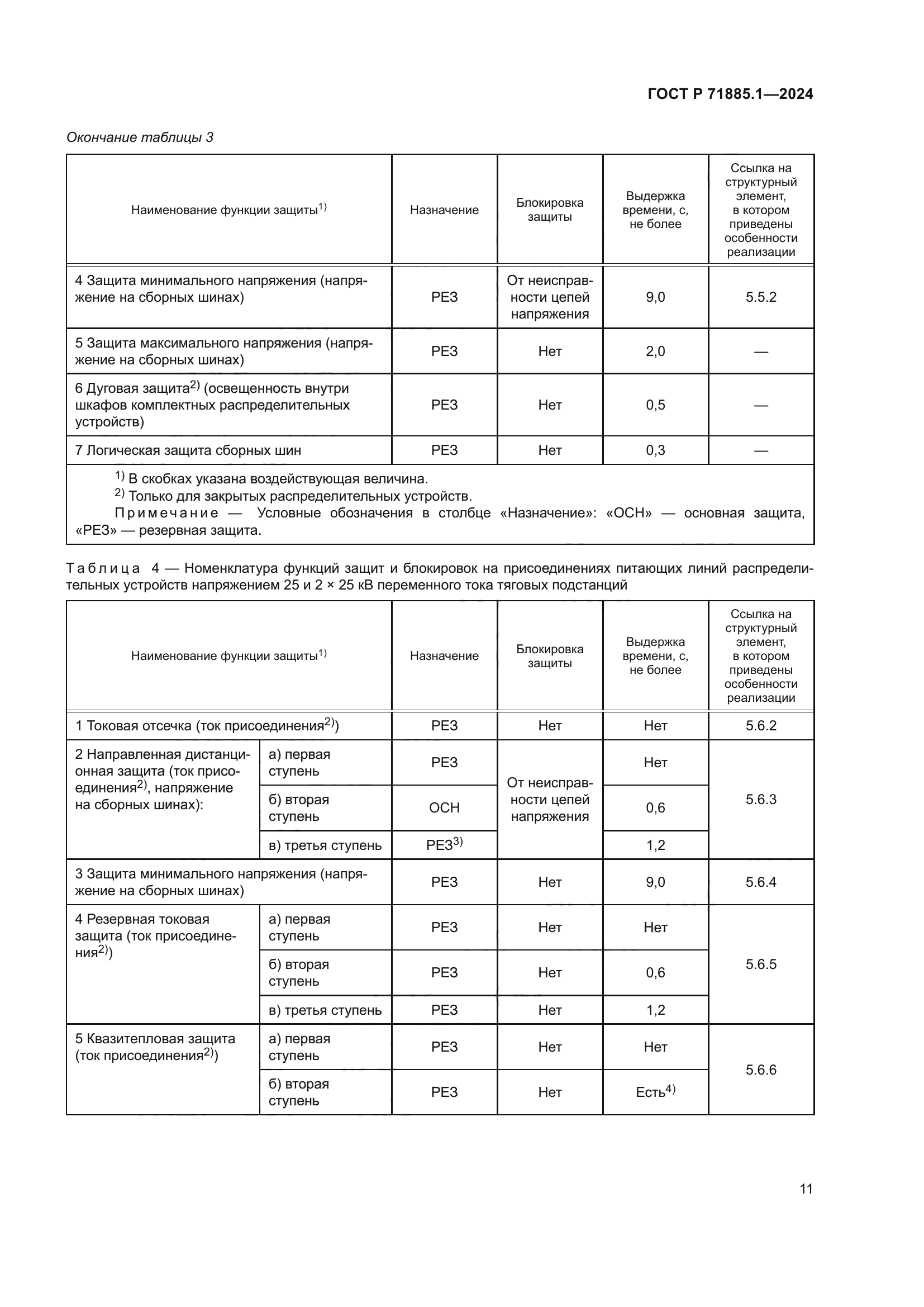 ГОСТ Р 71885.1-2024
