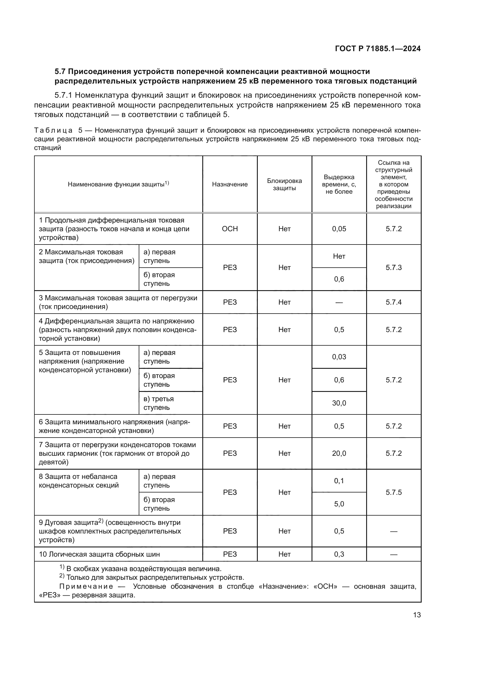 ГОСТ Р 71885.1-2024