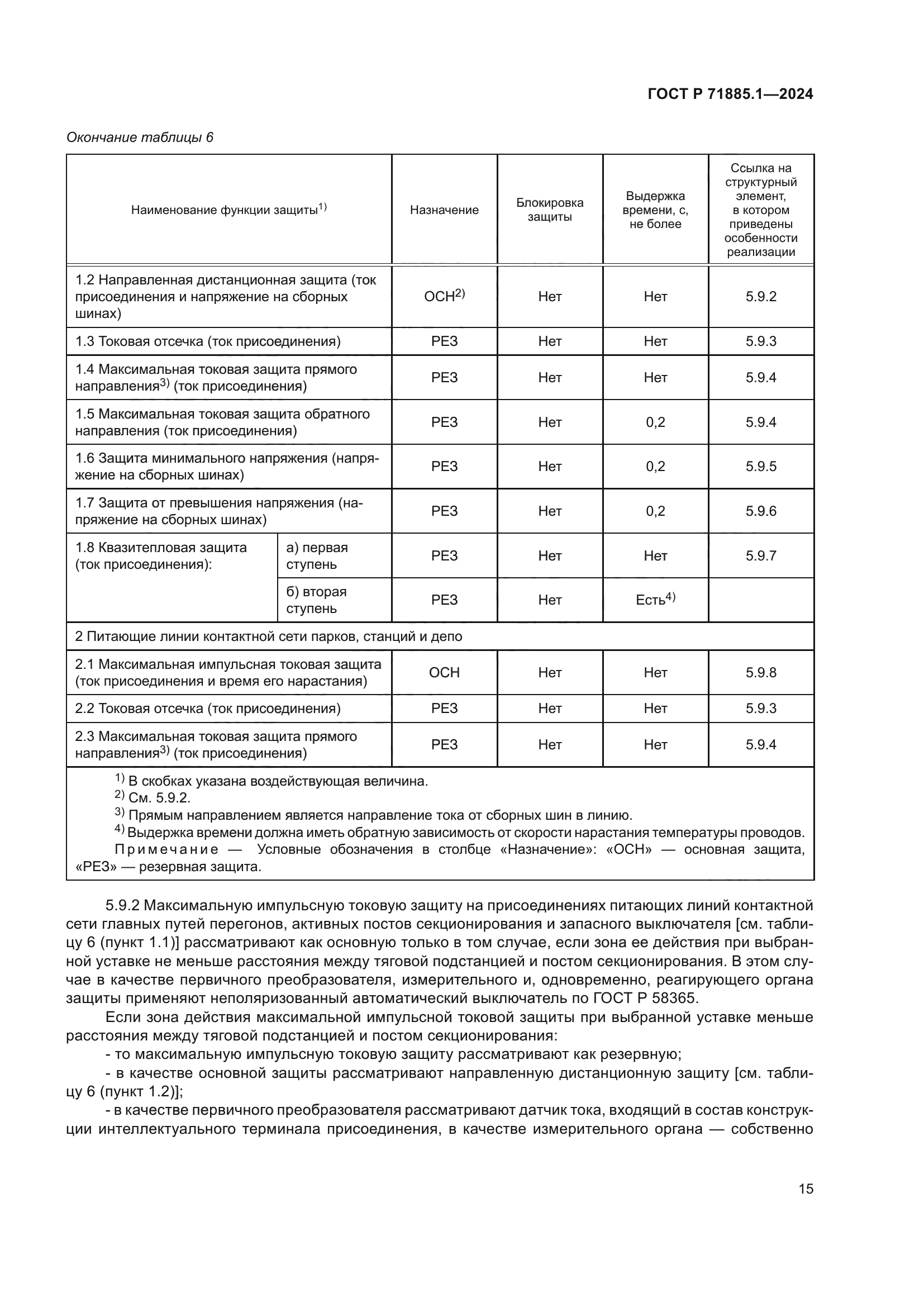 ГОСТ Р 71885.1-2024