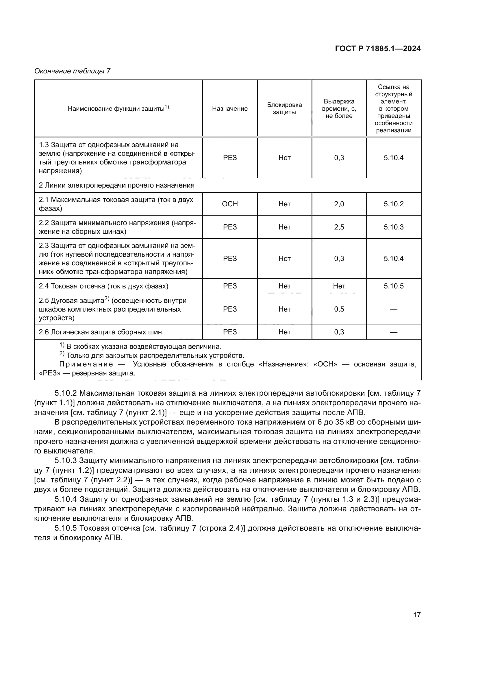 ГОСТ Р 71885.1-2024