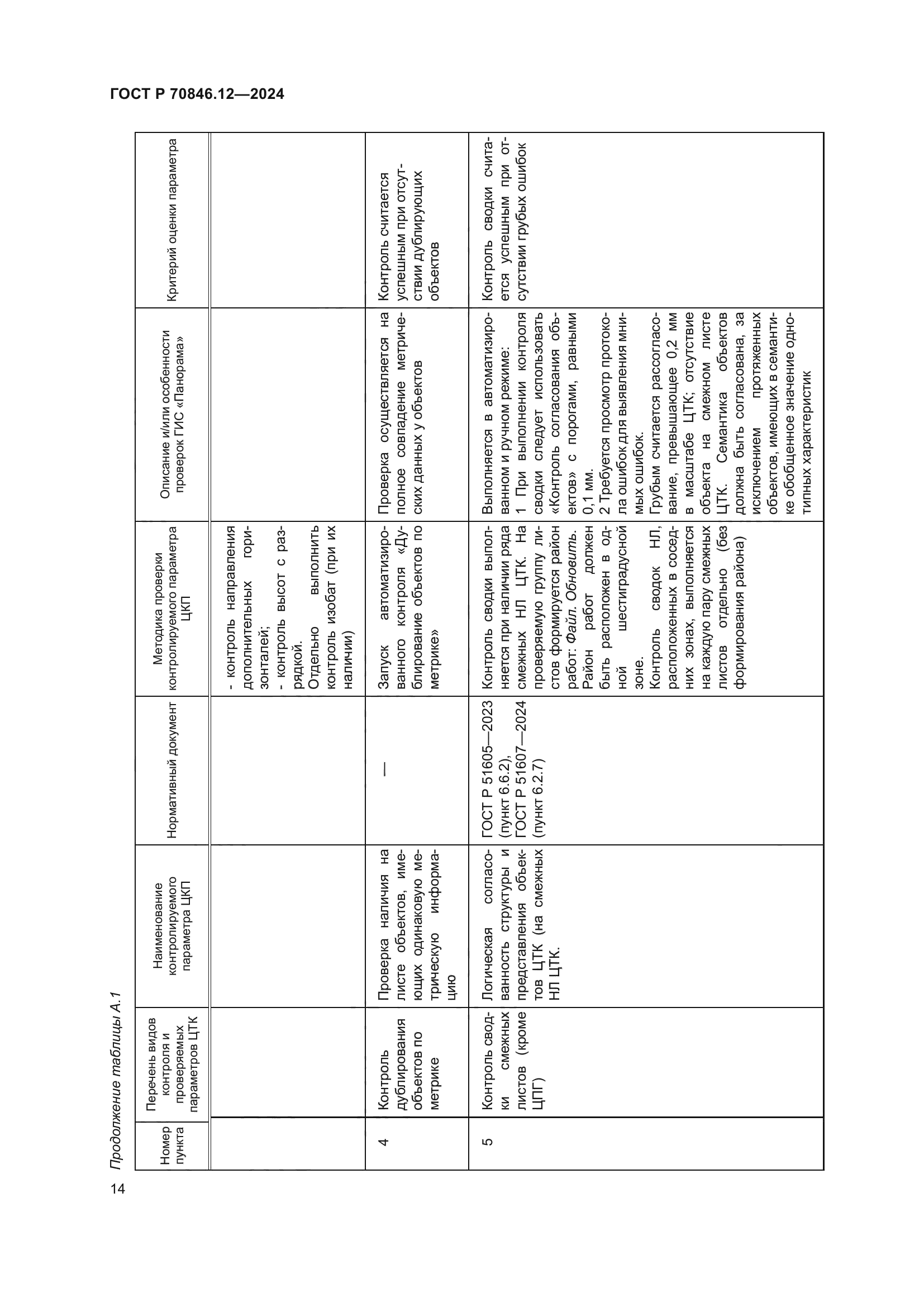 ГОСТ Р 70846.12-2024