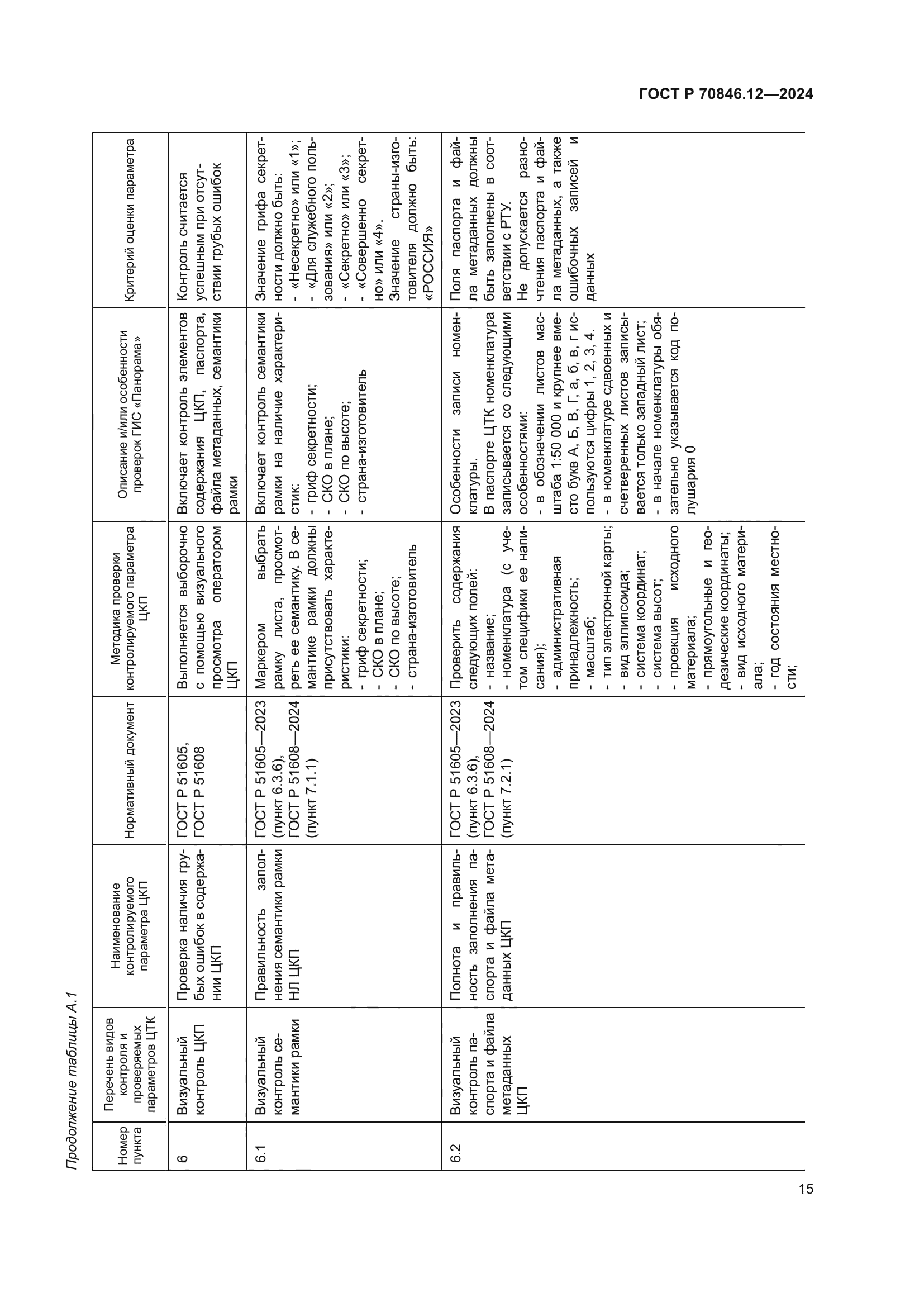ГОСТ Р 70846.12-2024