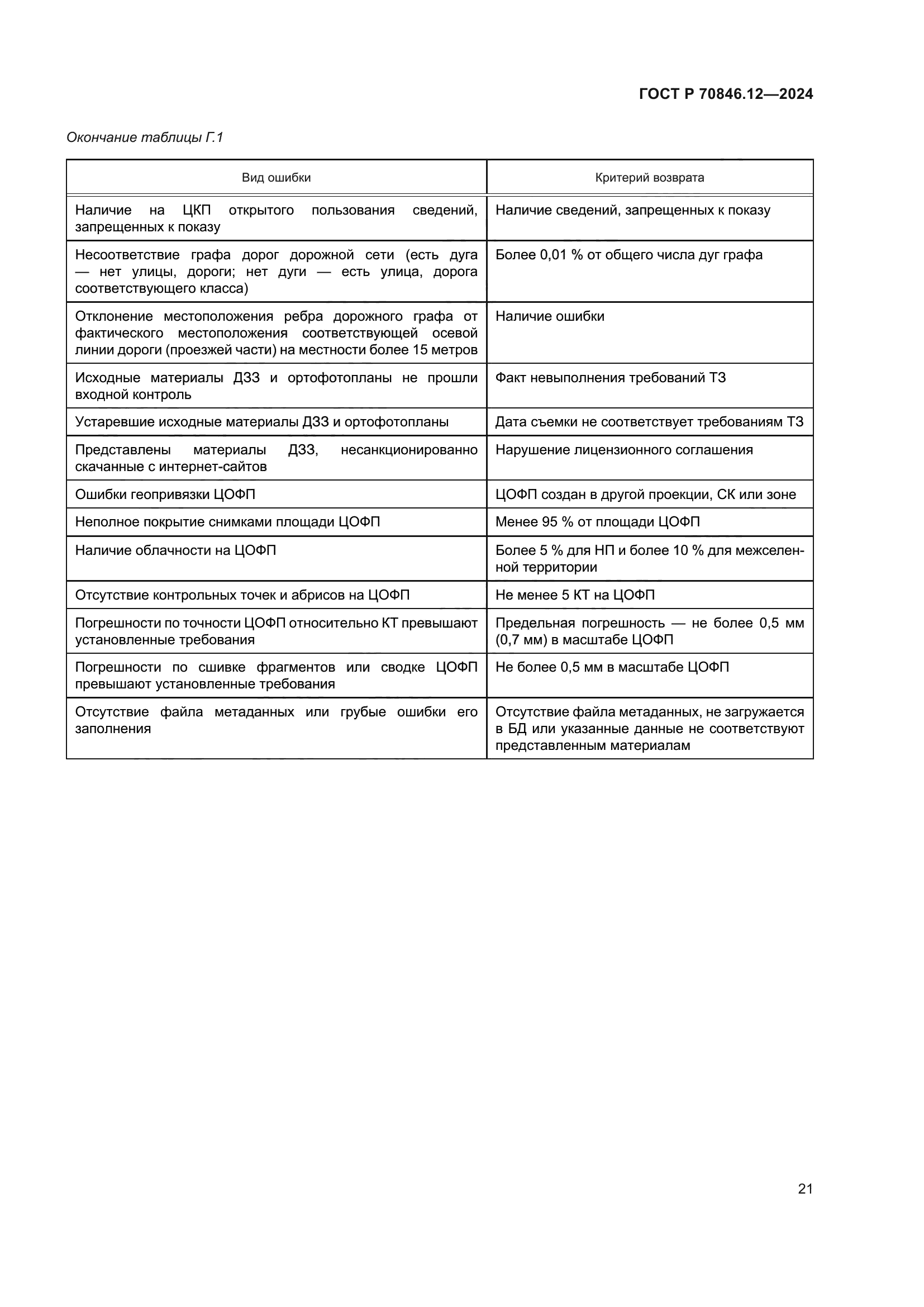 ГОСТ Р 70846.12-2024