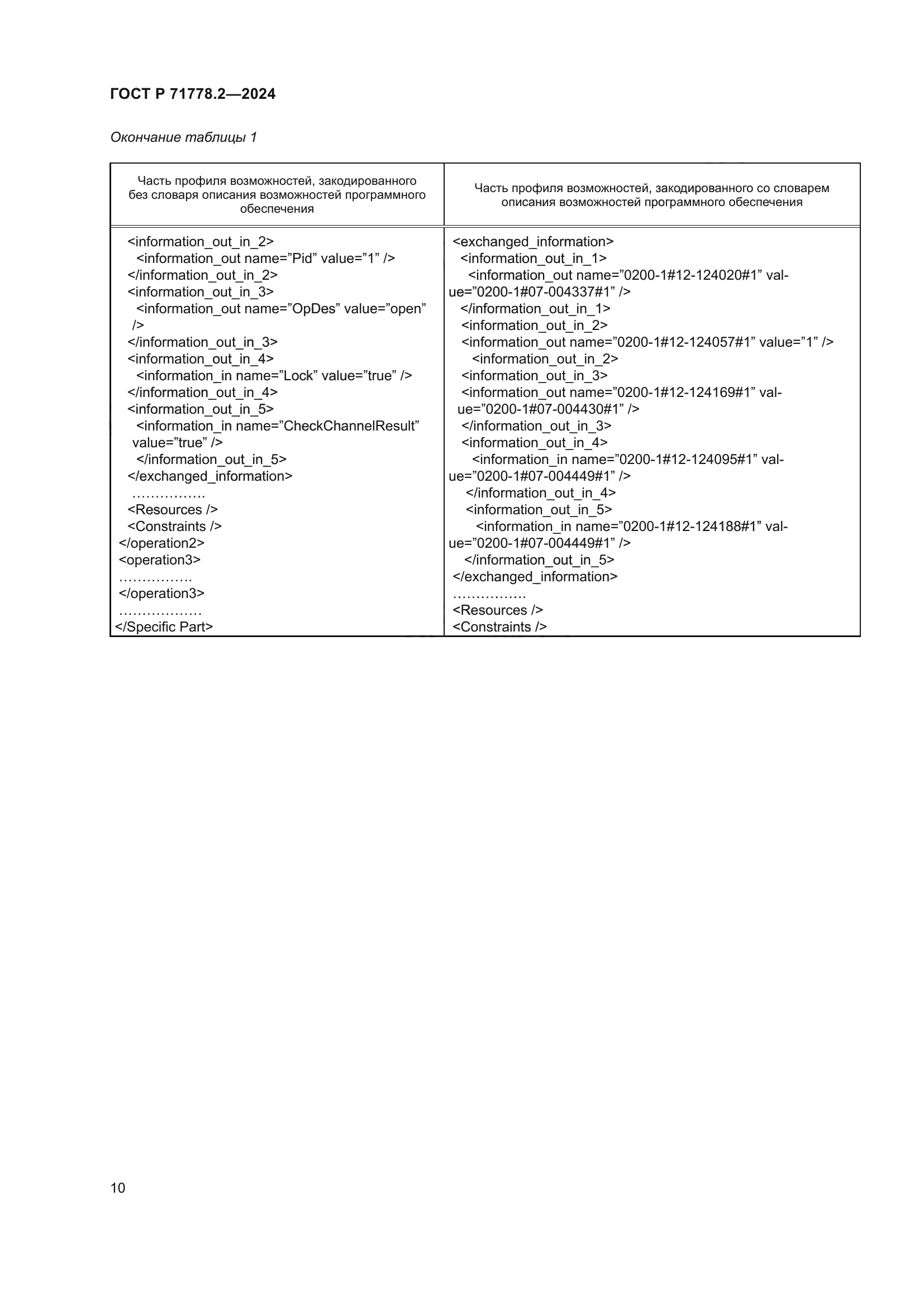 ГОСТ Р 71778.2-2024