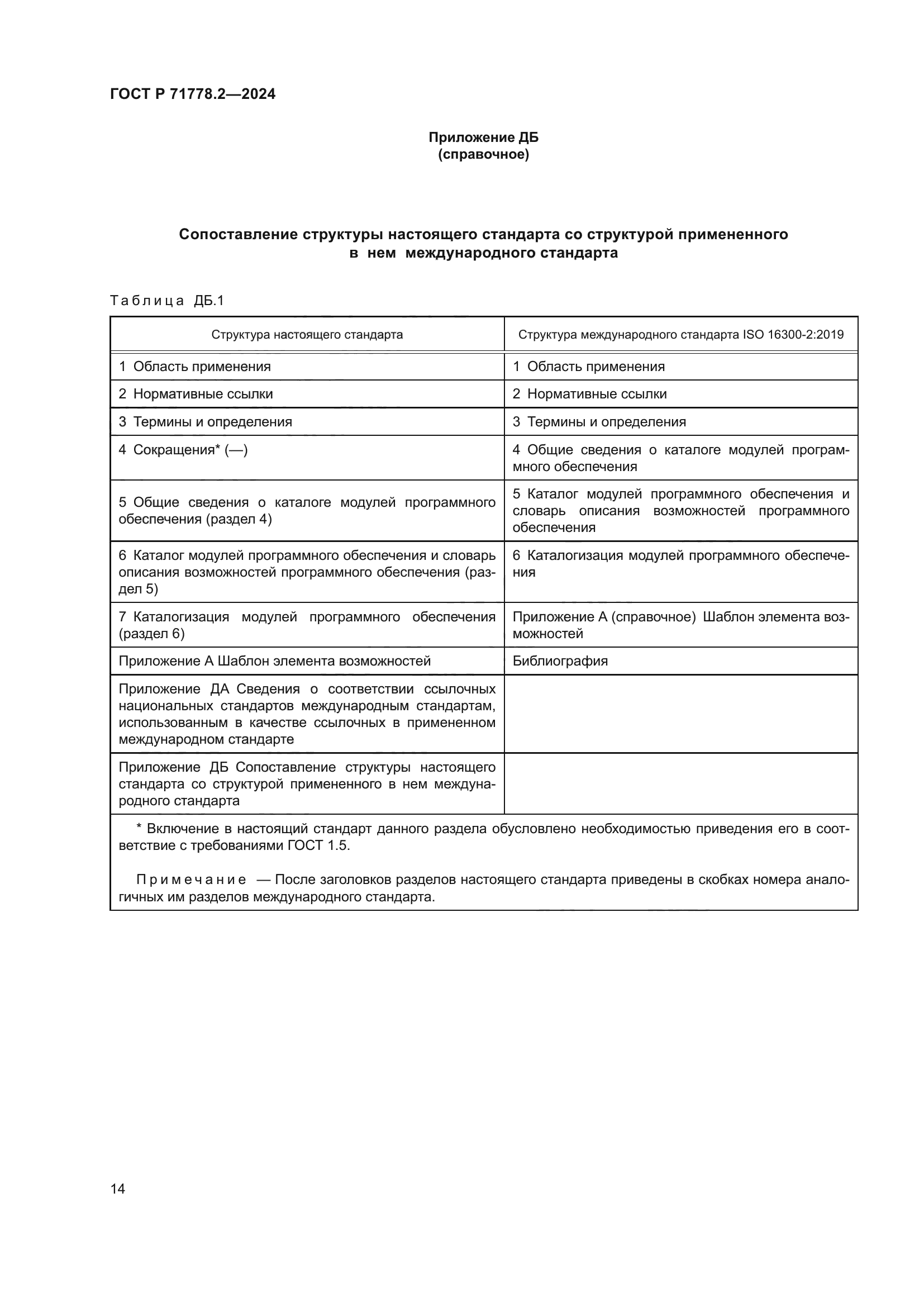 ГОСТ Р 71778.2-2024