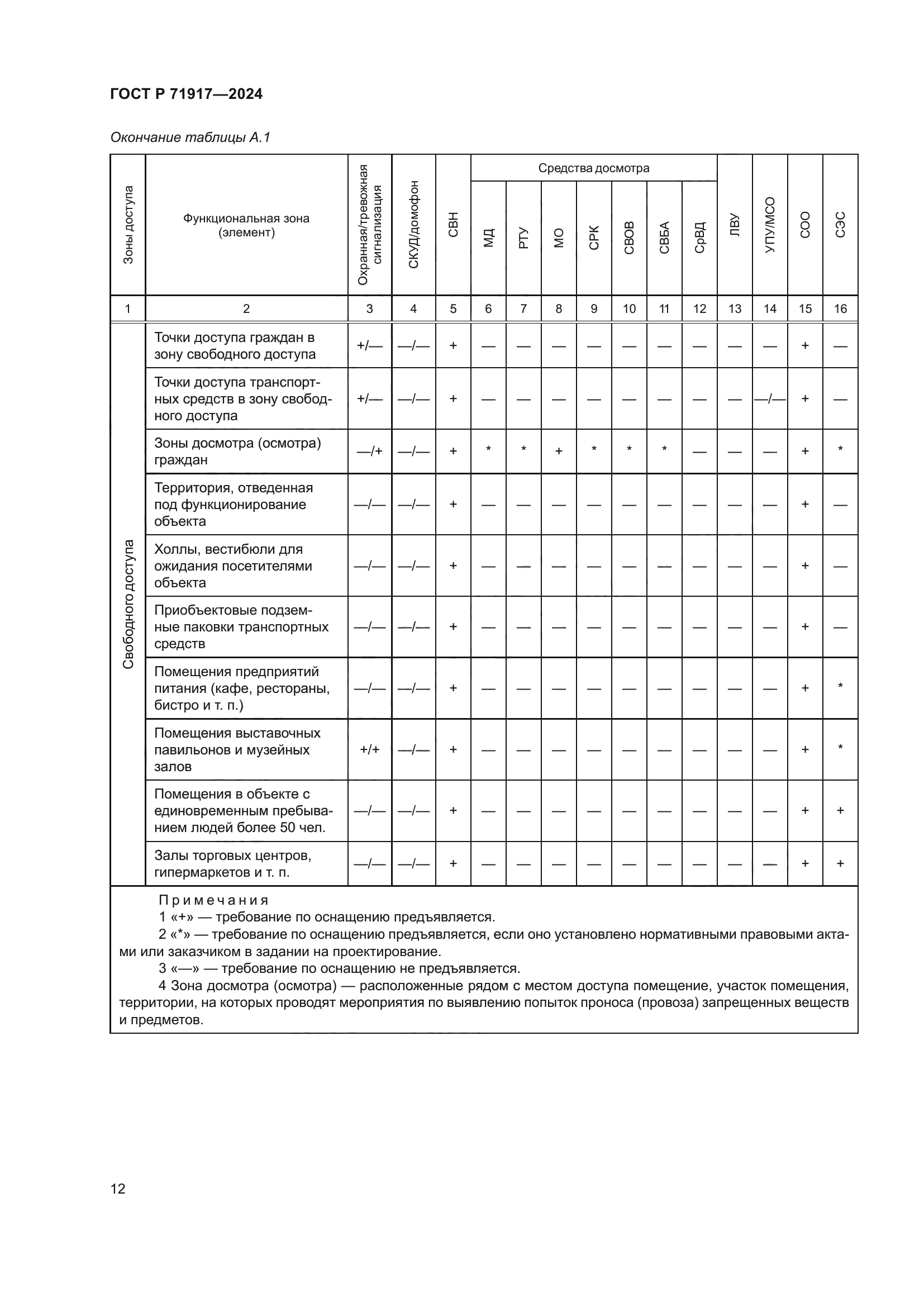 ГОСТ Р 71917-2024