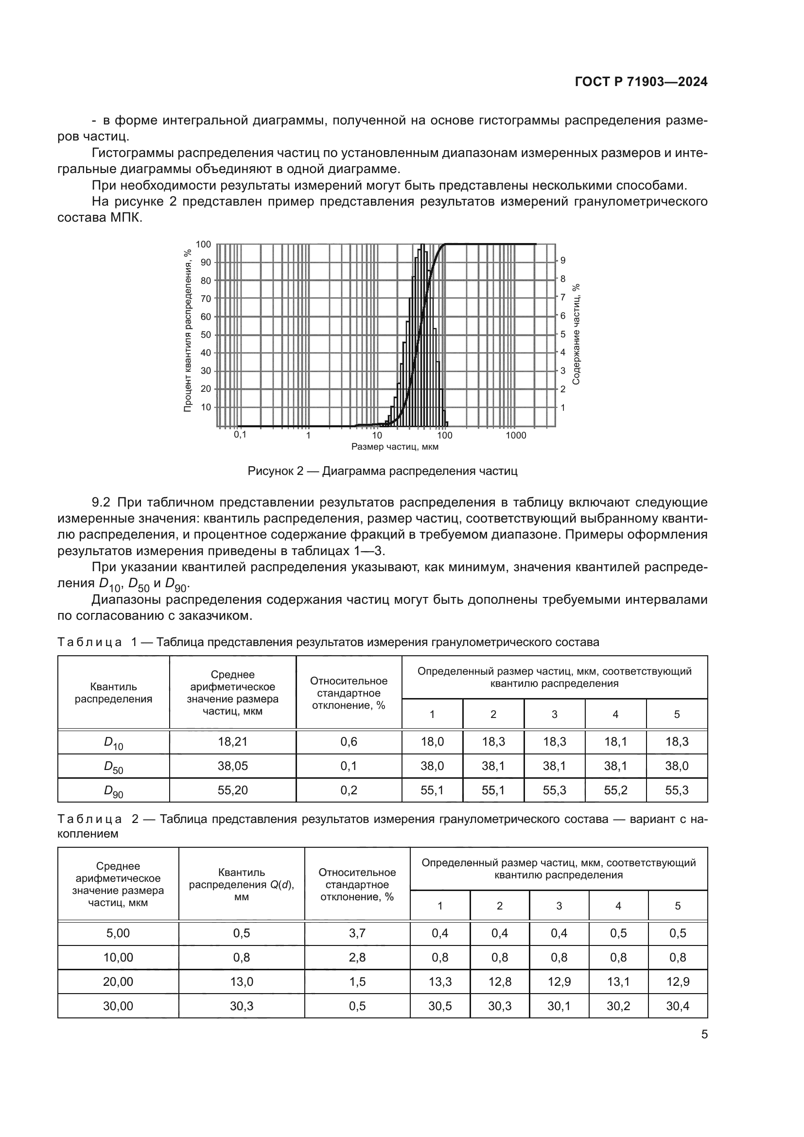 ГОСТ Р 71903-2024