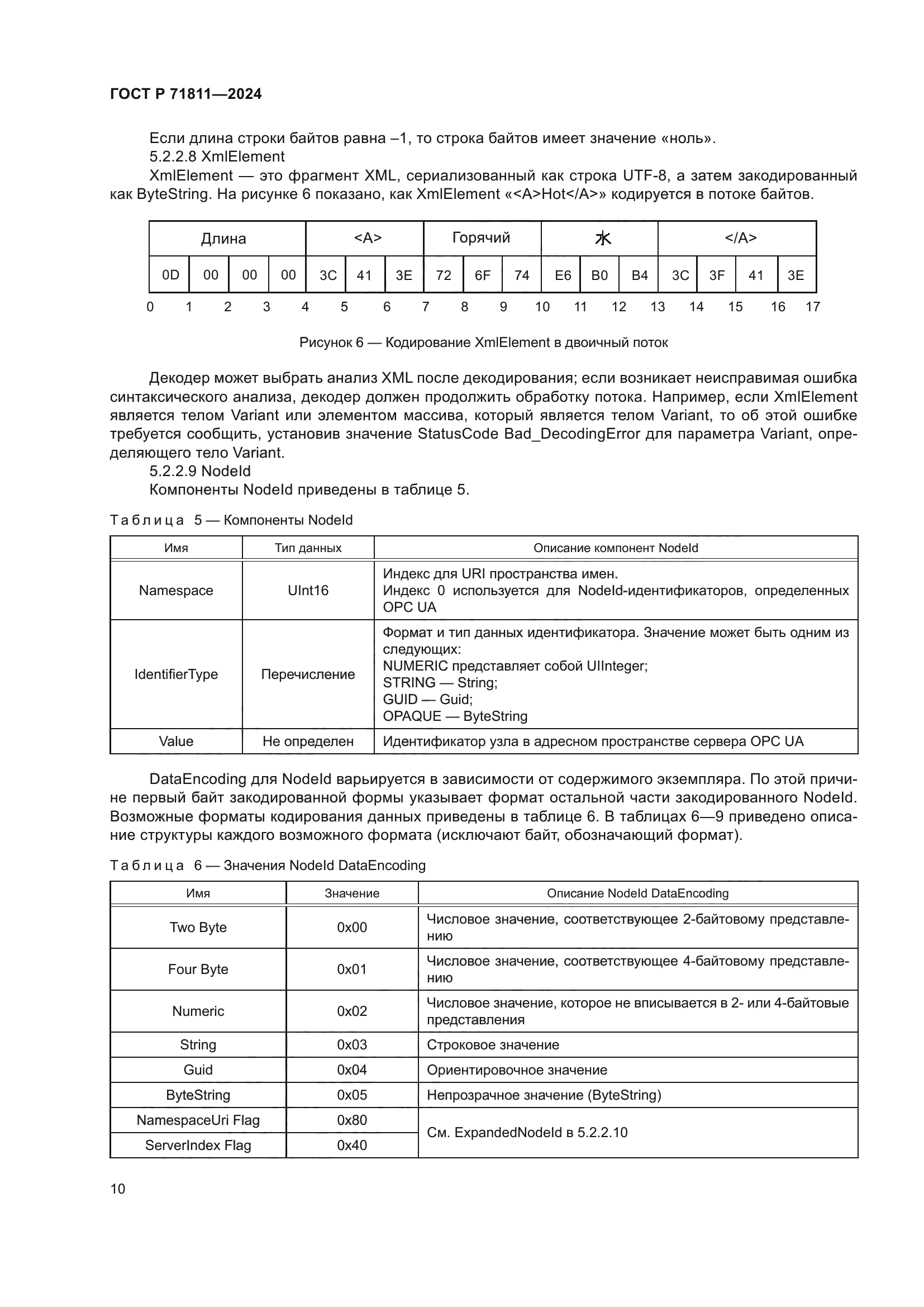 ГОСТ Р 71811-2024
