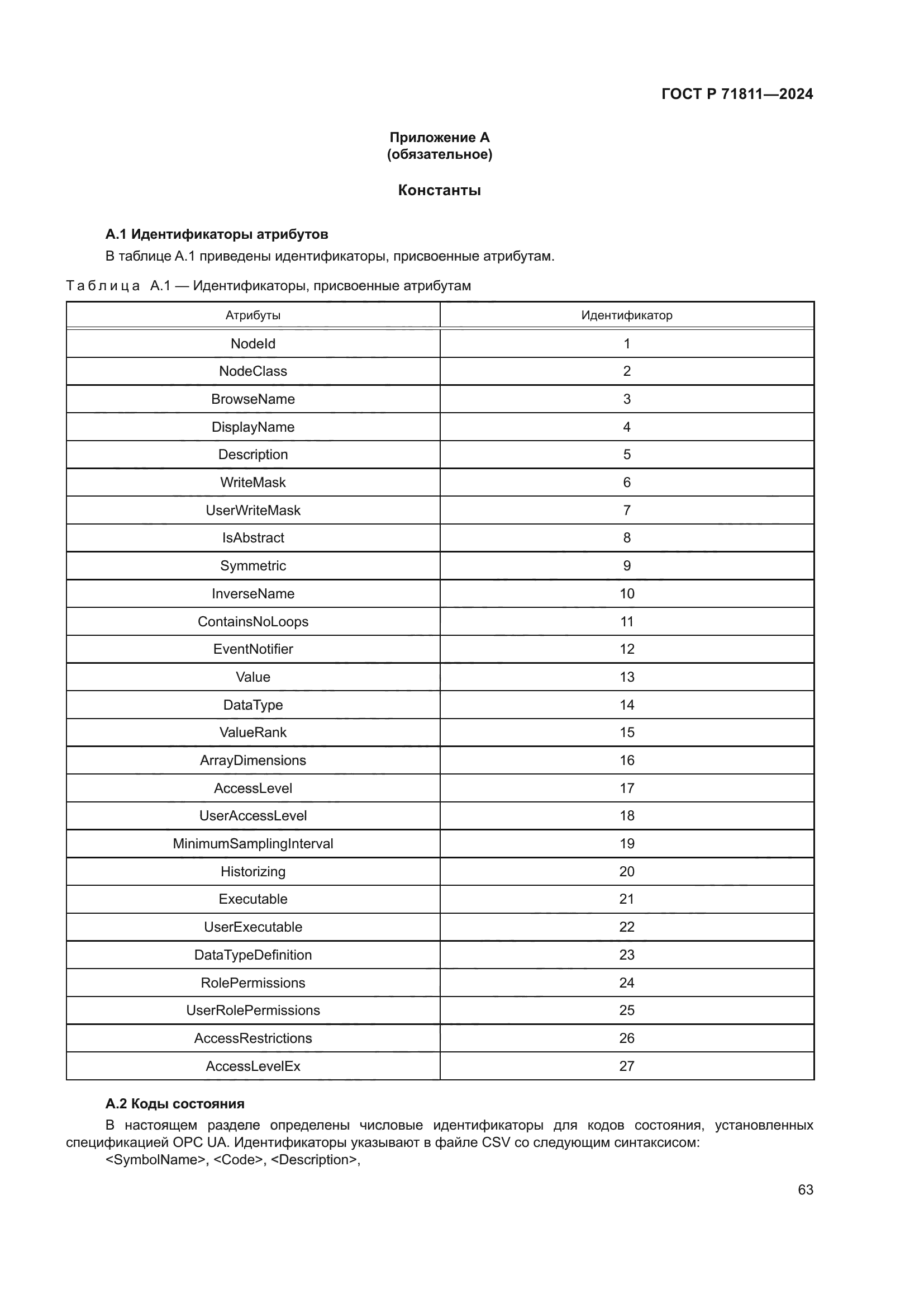 ГОСТ Р 71811-2024