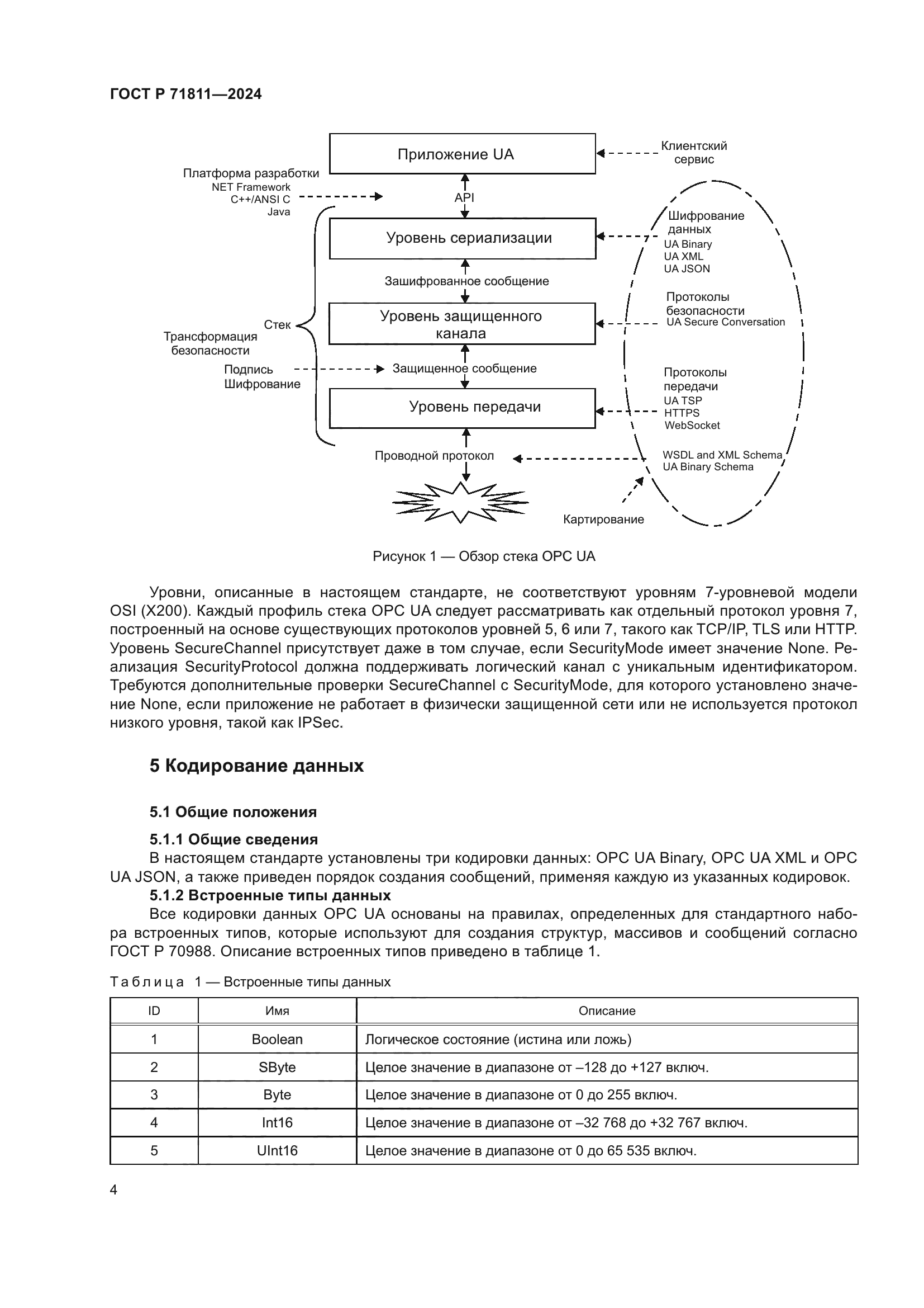 ГОСТ Р 71811-2024