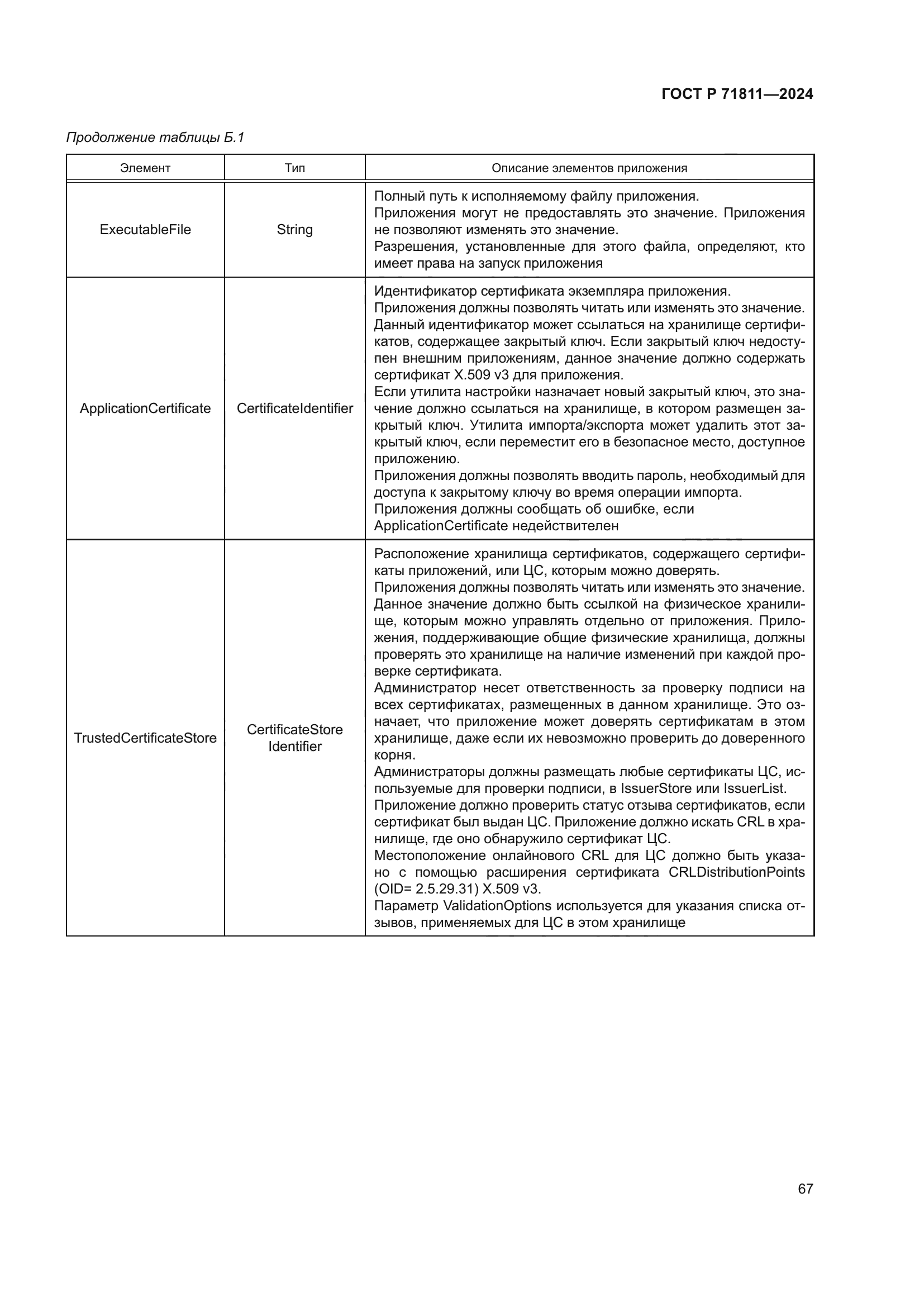 ГОСТ Р 71811-2024