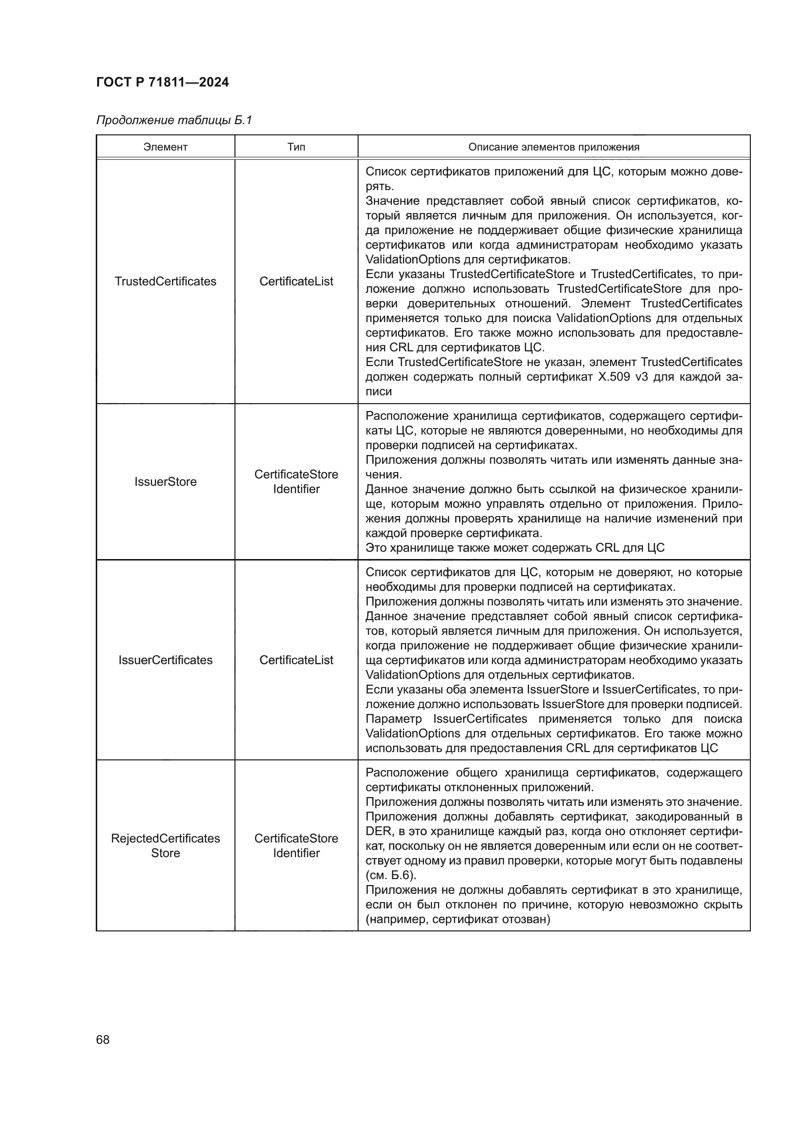 ГОСТ Р 71811-2024