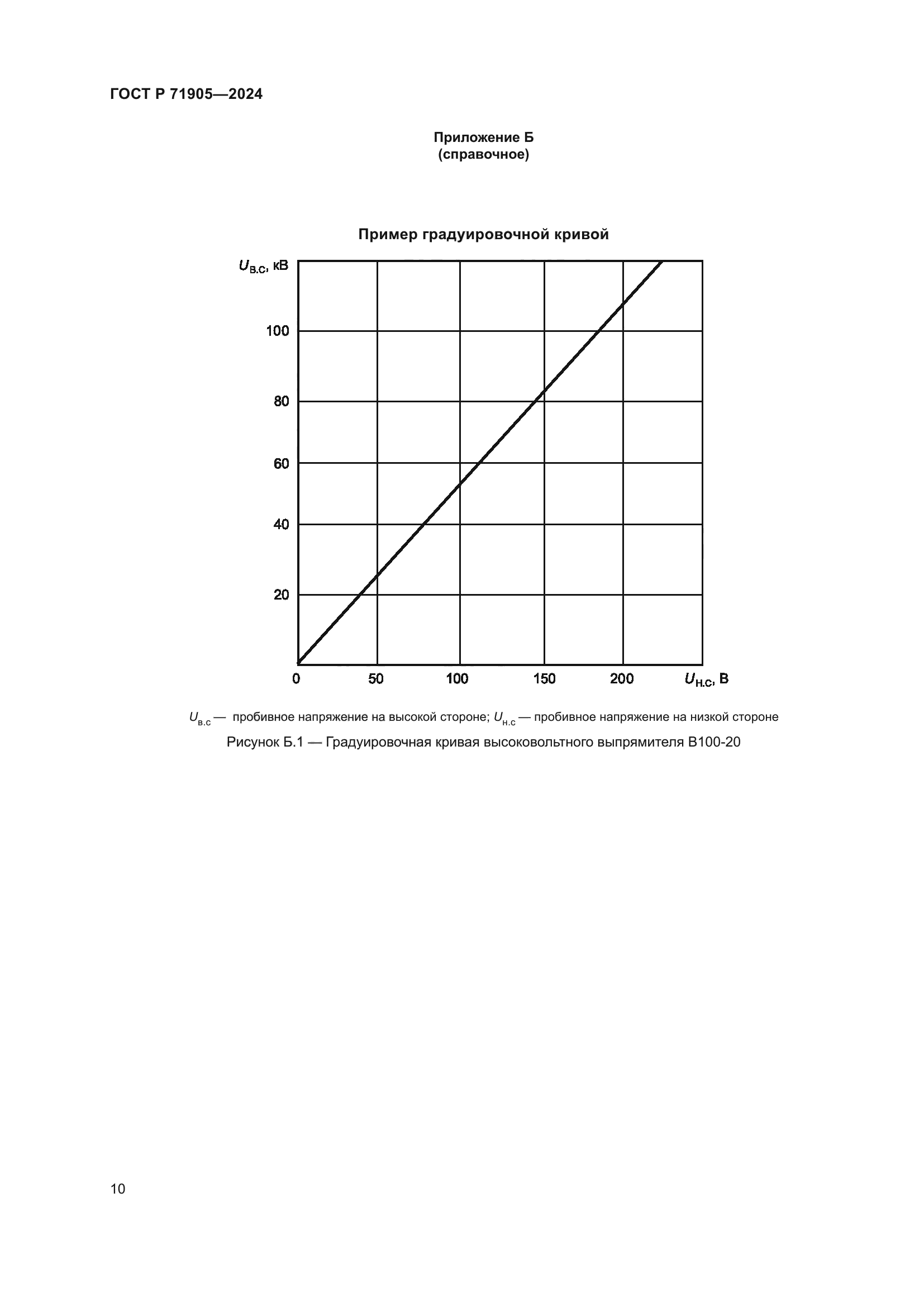 ГОСТ Р 71905-2024