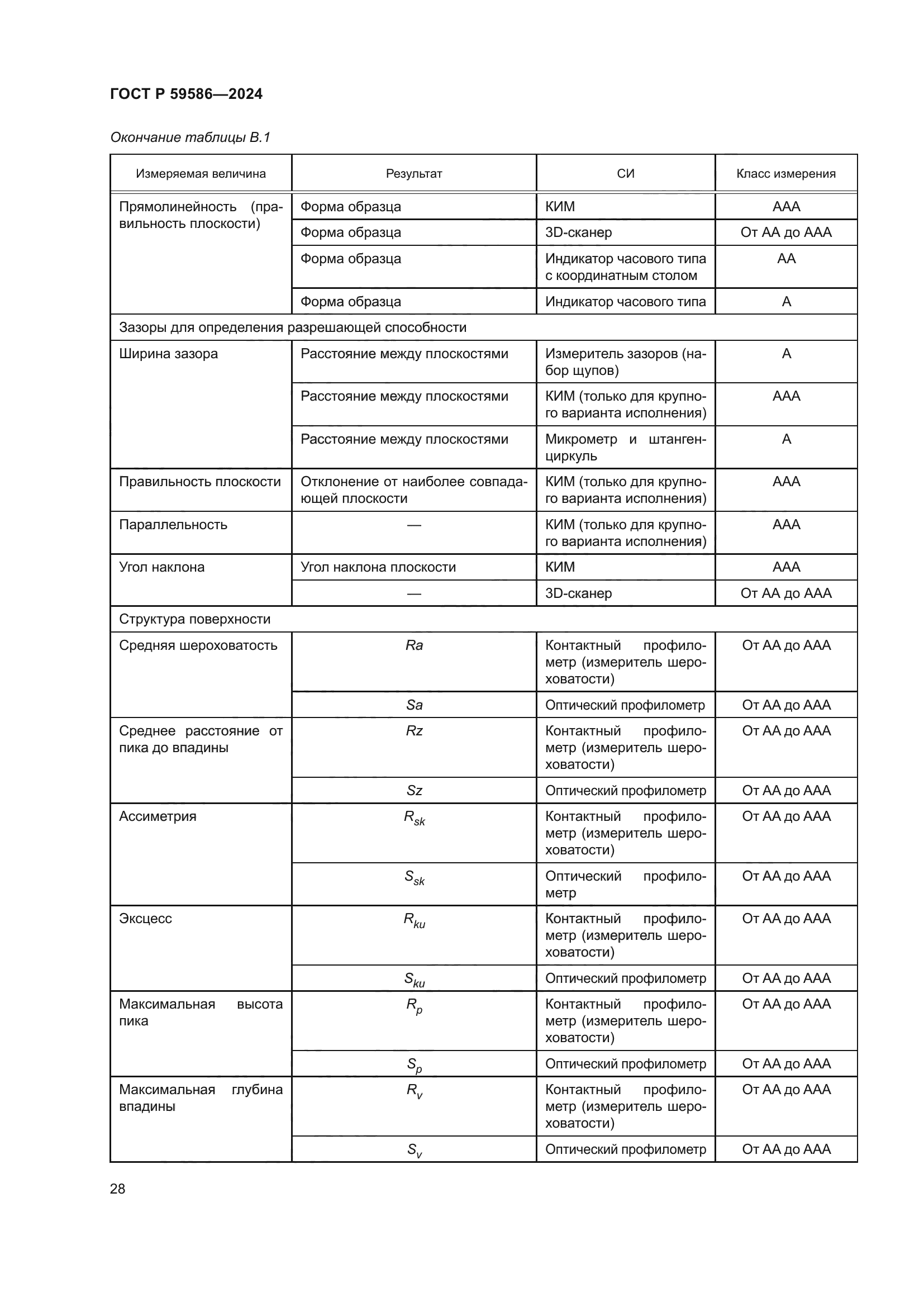 ГОСТ Р 59586-2024