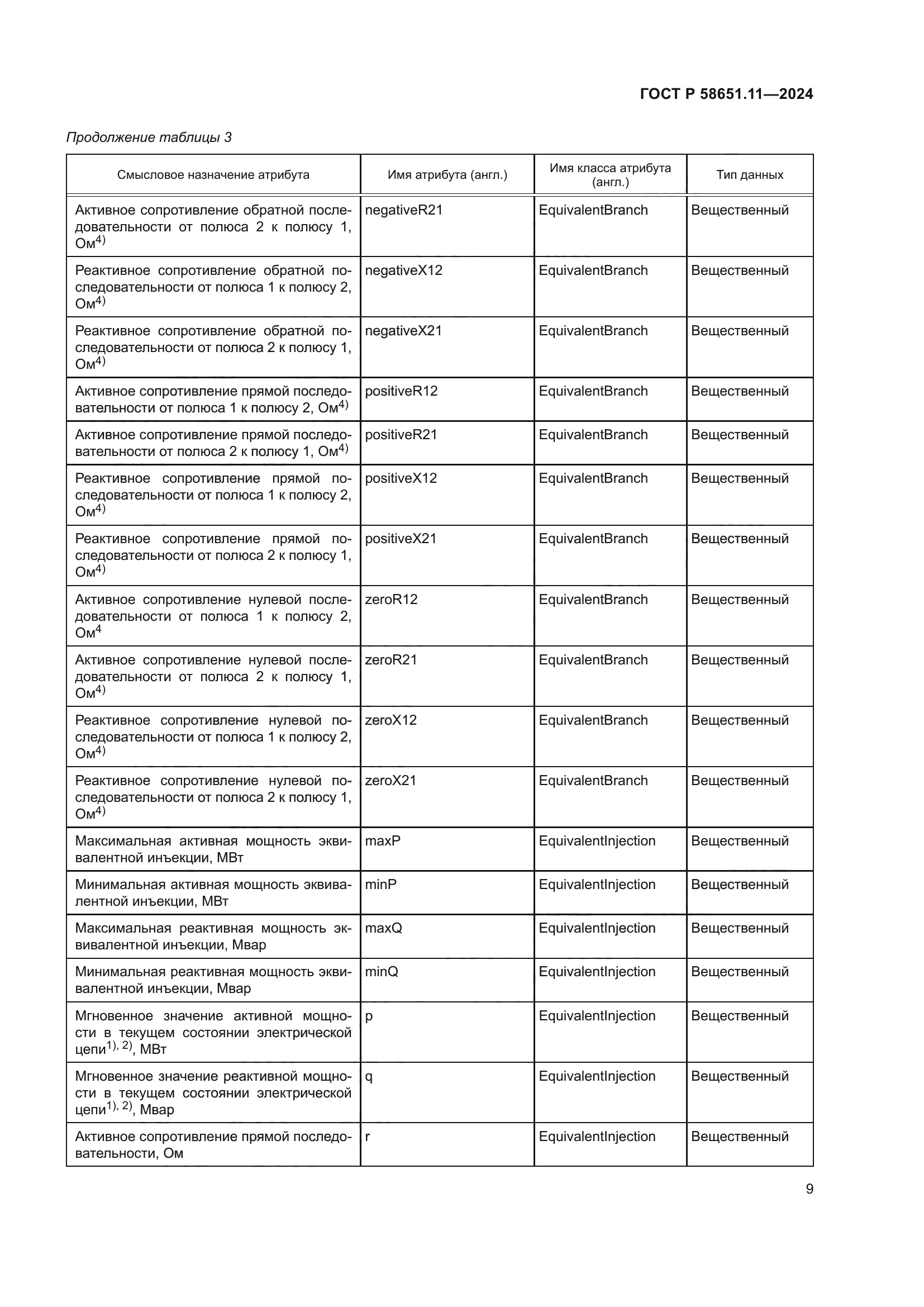 ГОСТ Р 58651.11-2024