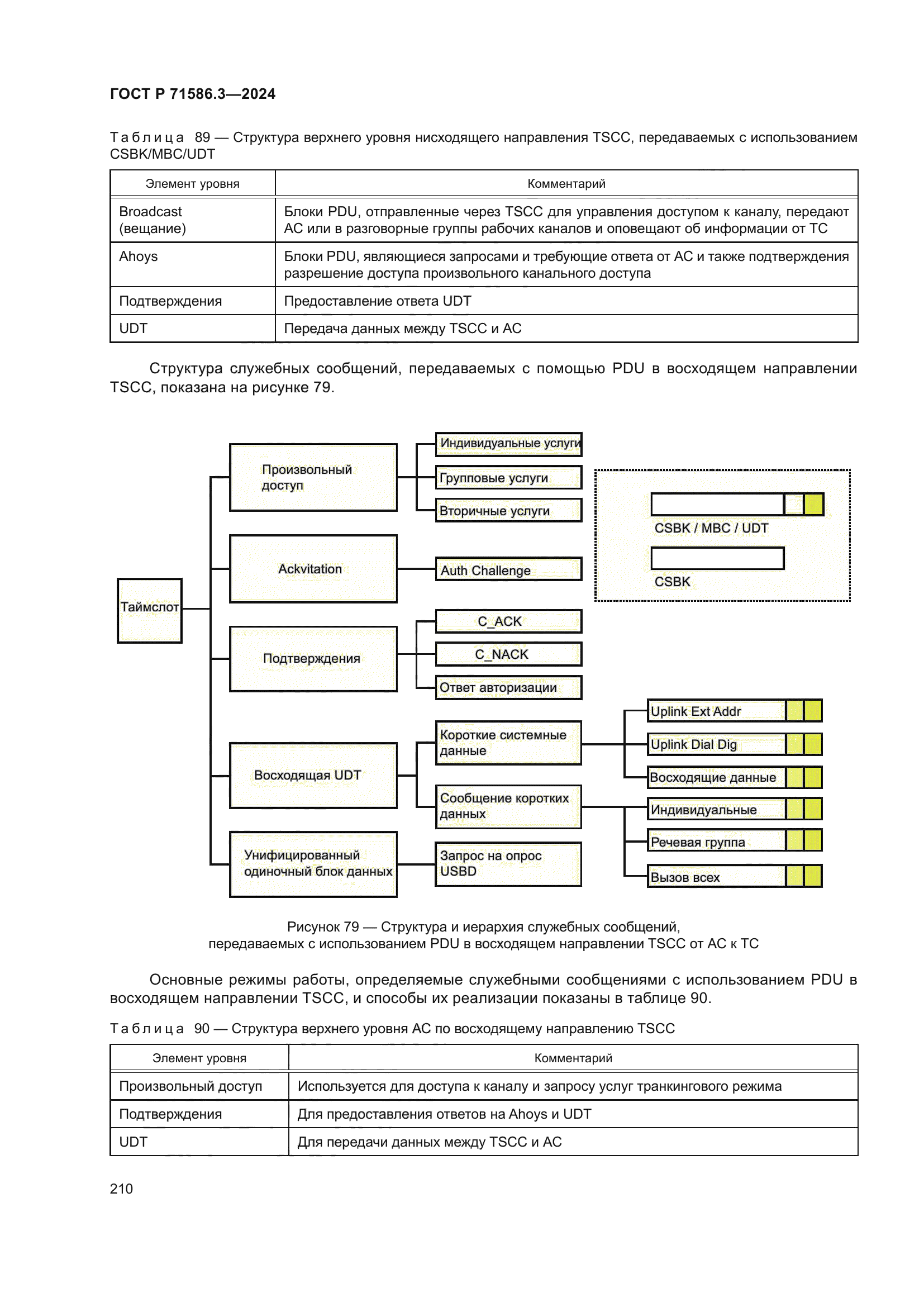 ГОСТ Р 71586.3-2024