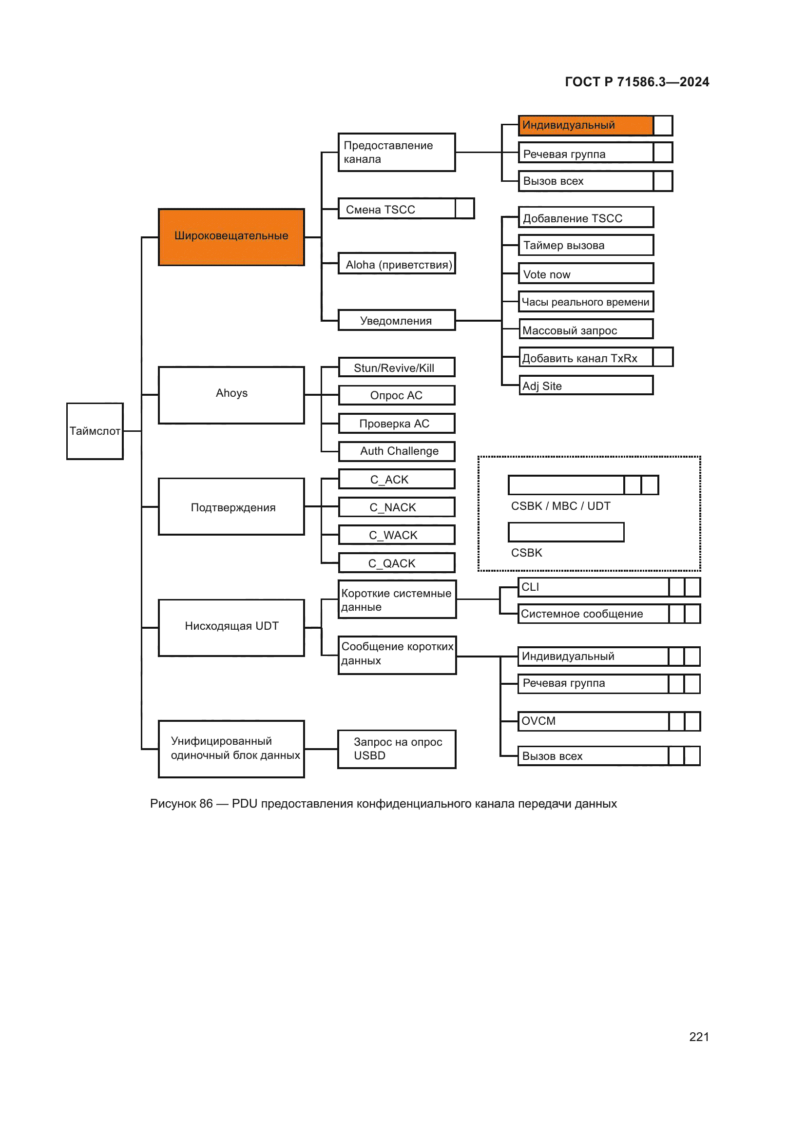 ГОСТ Р 71586.3-2024