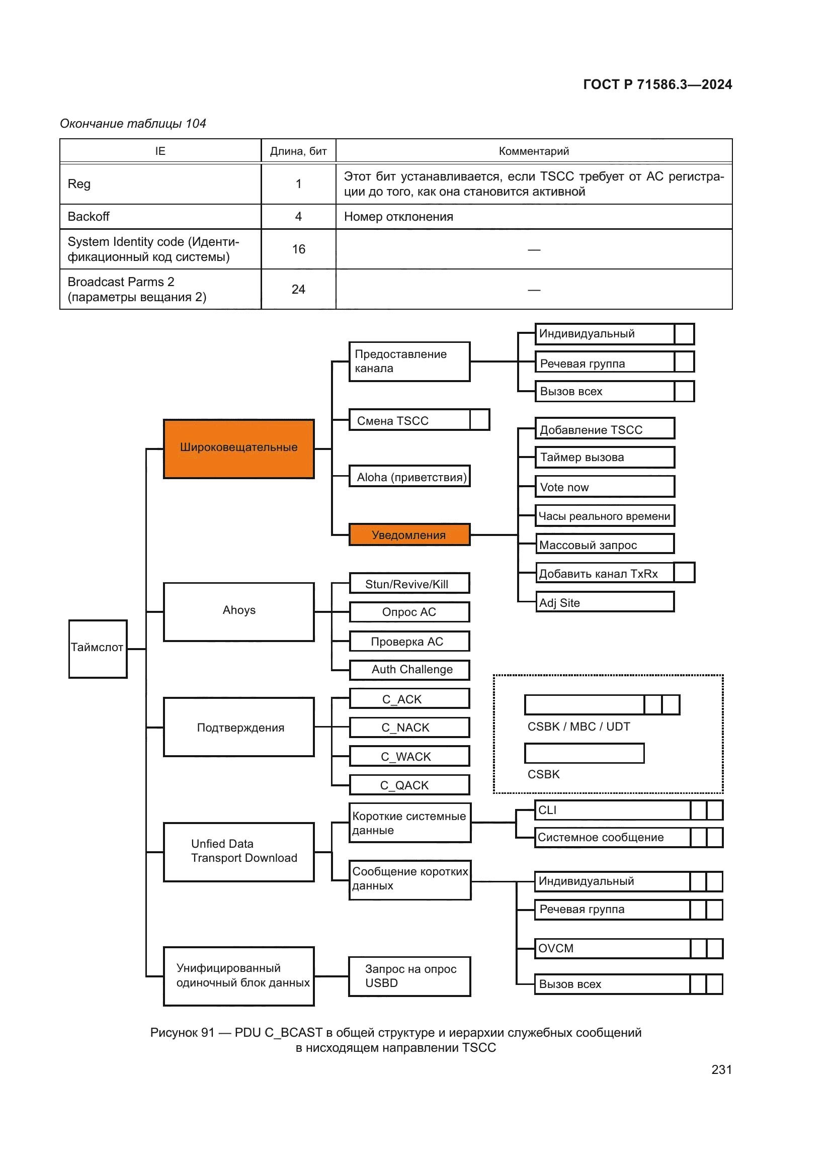 ГОСТ Р 71586.3-2024