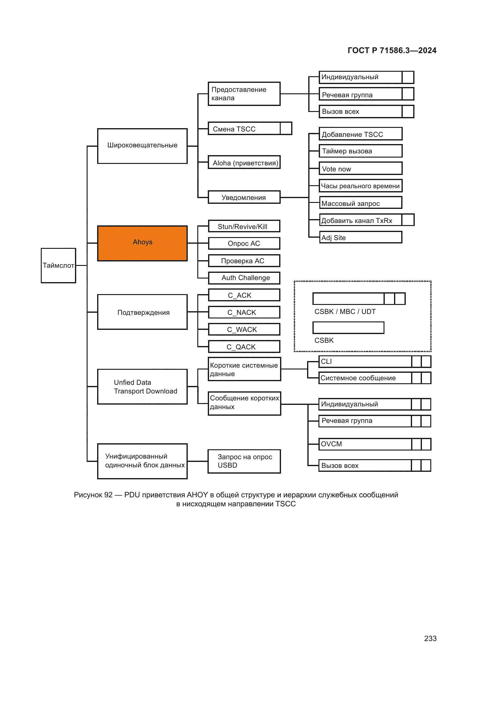 ГОСТ Р 71586.3-2024