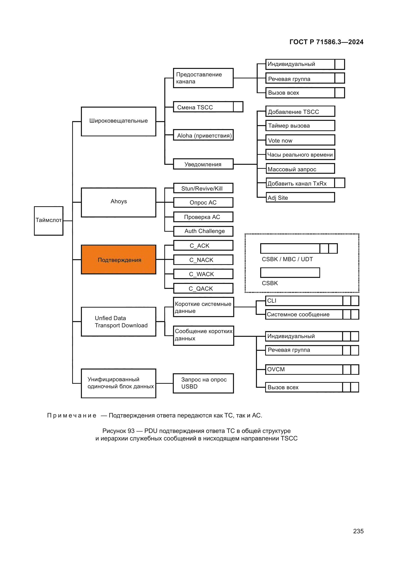 ГОСТ Р 71586.3-2024
