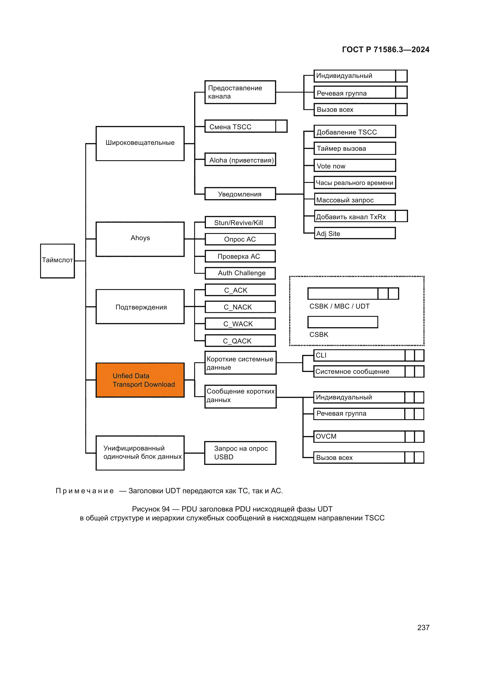 ГОСТ Р 71586.3-2024