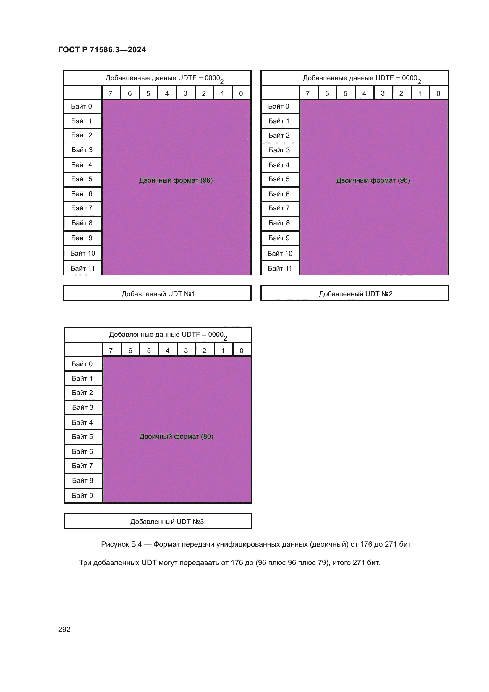 ГОСТ Р 71586.3-2024