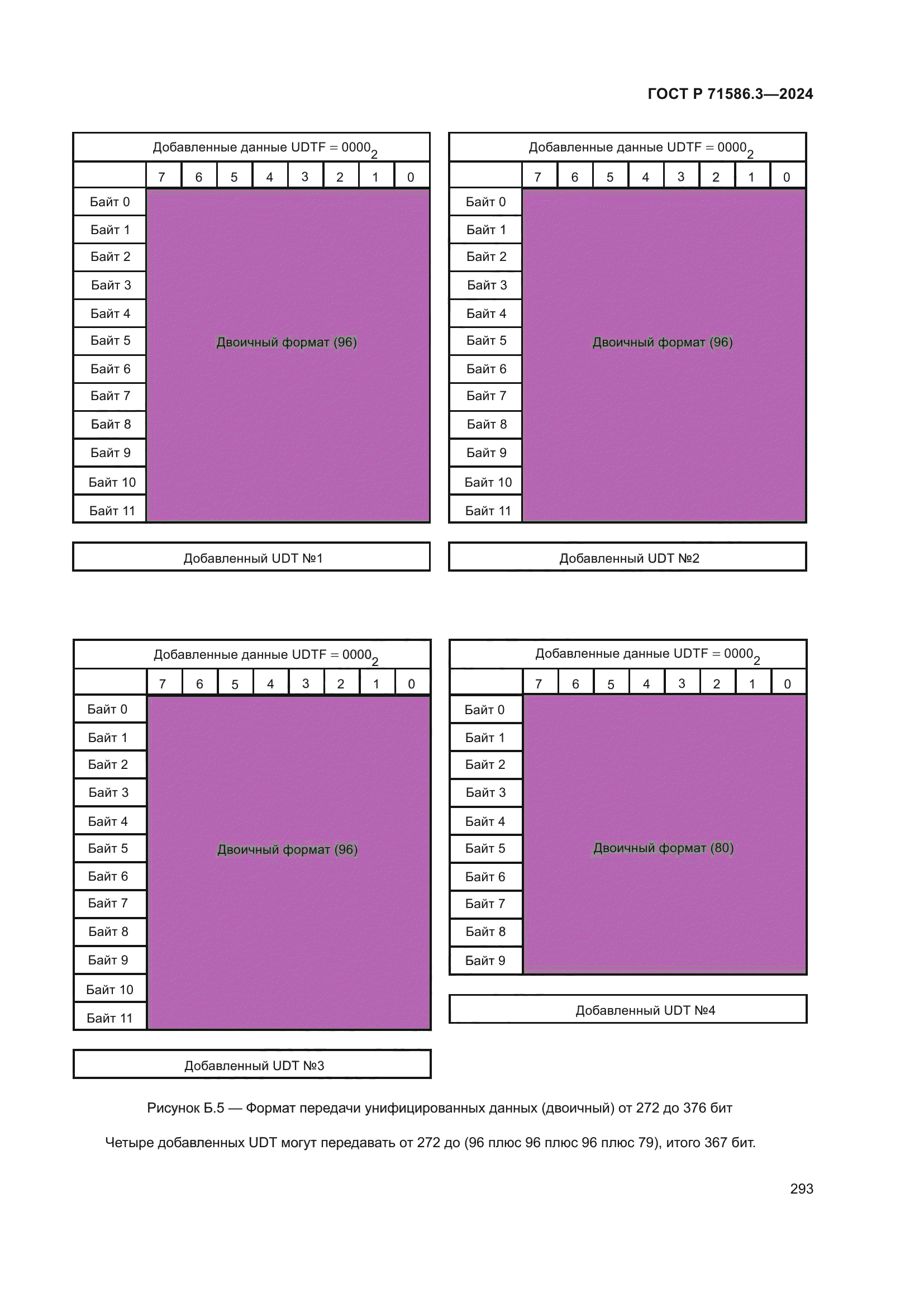 ГОСТ Р 71586.3-2024