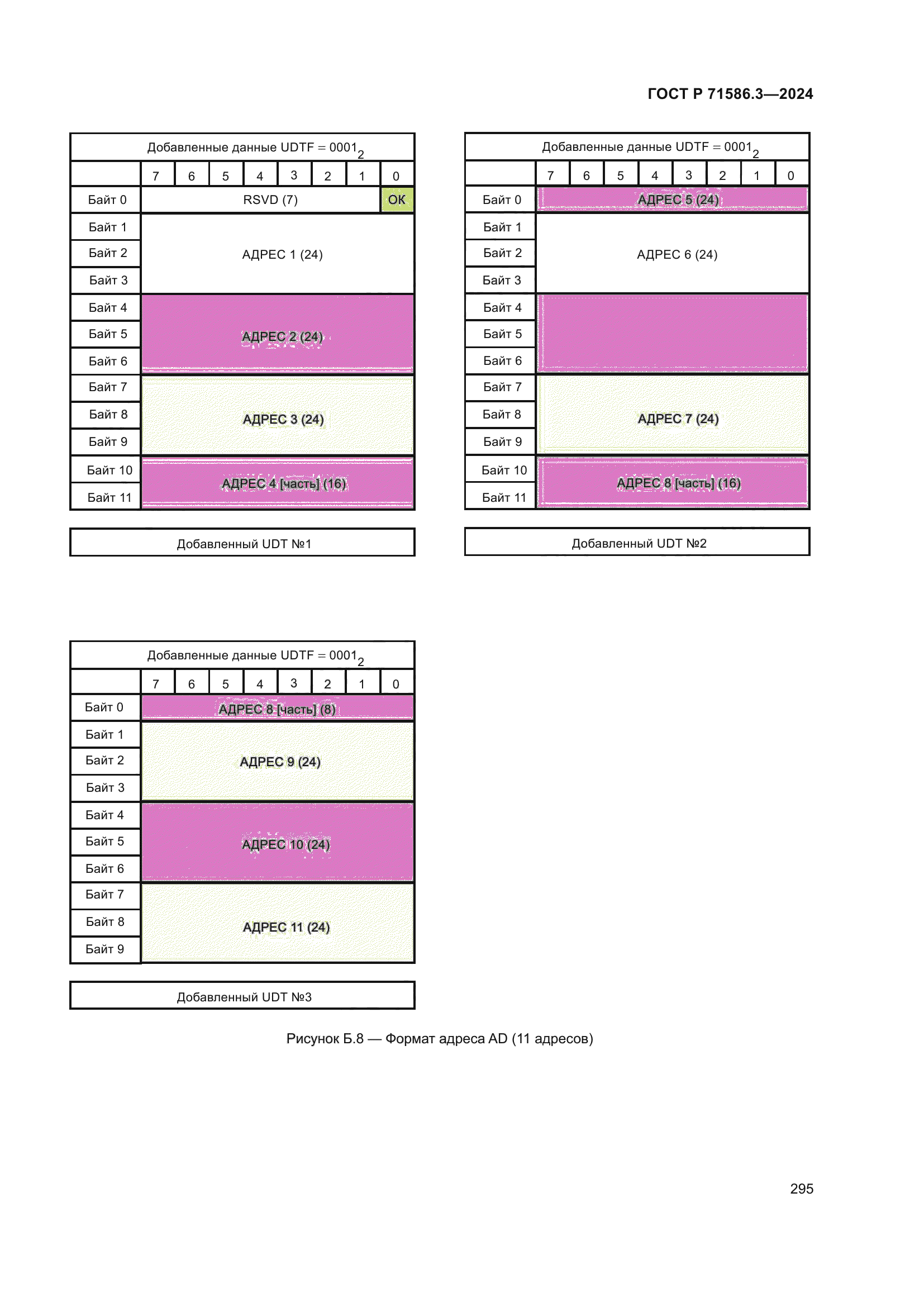 ГОСТ Р 71586.3-2024