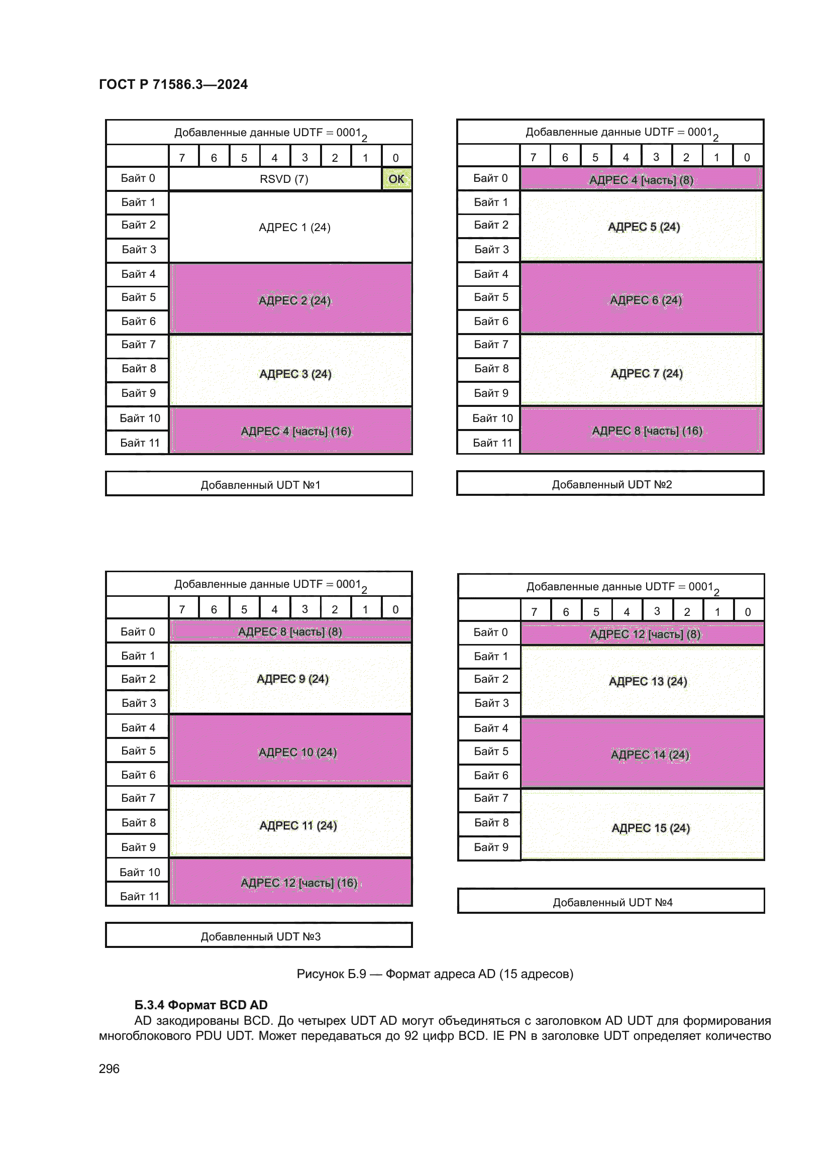 ГОСТ Р 71586.3-2024