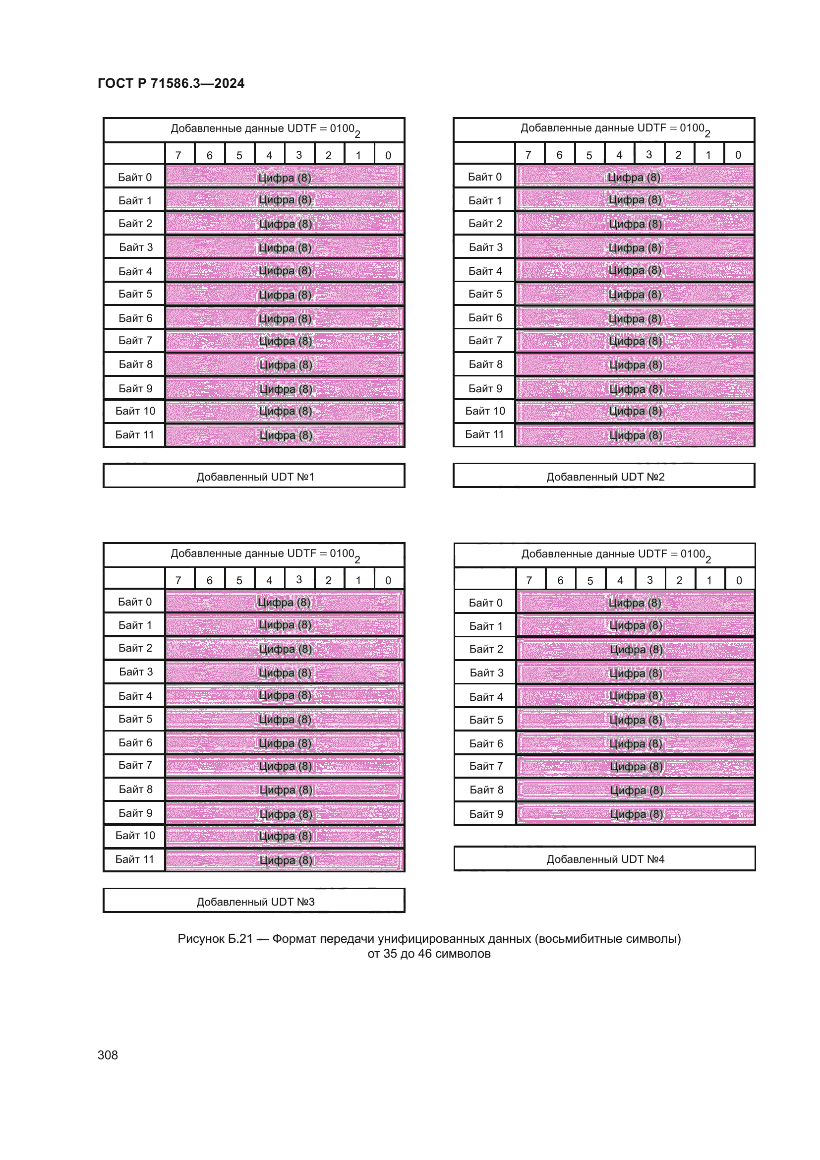 ГОСТ Р 71586.3-2024