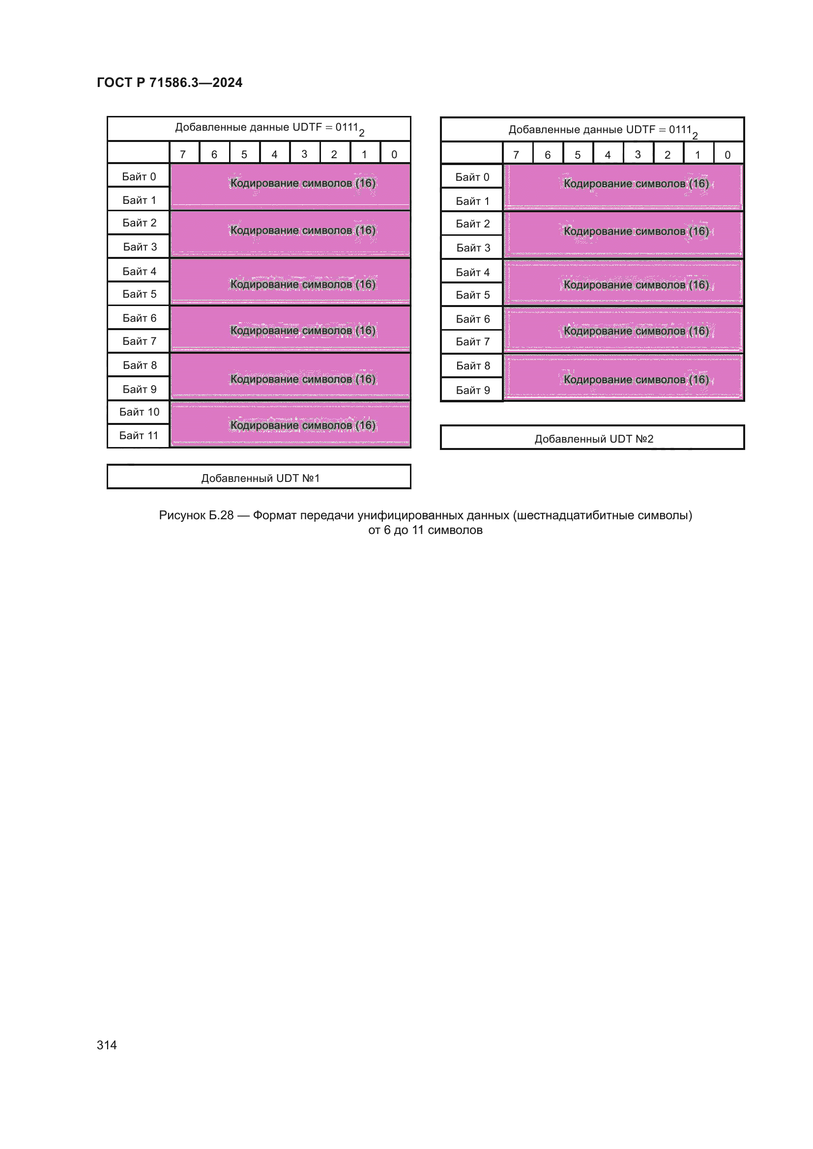 ГОСТ Р 71586.3-2024