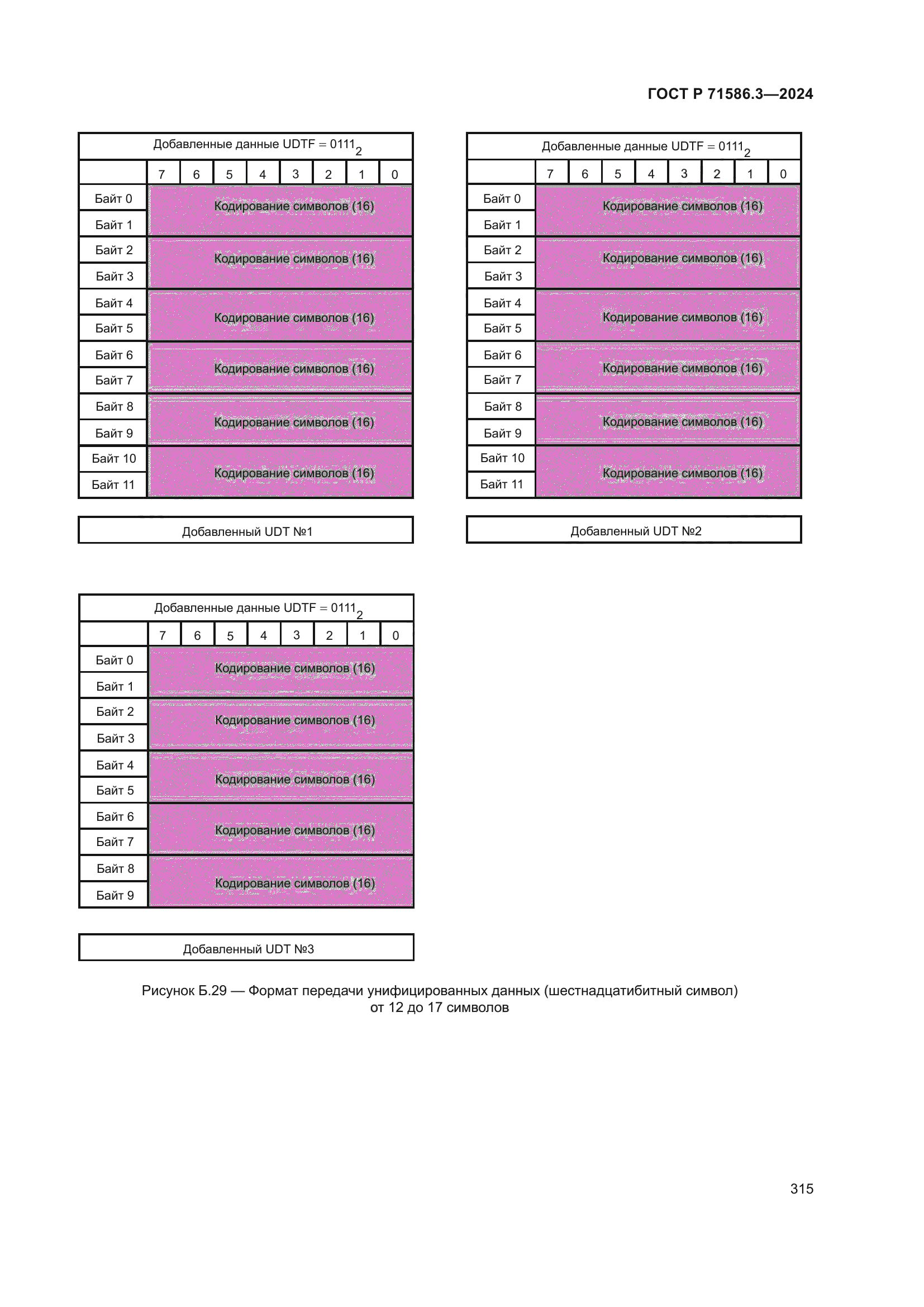 ГОСТ Р 71586.3-2024
