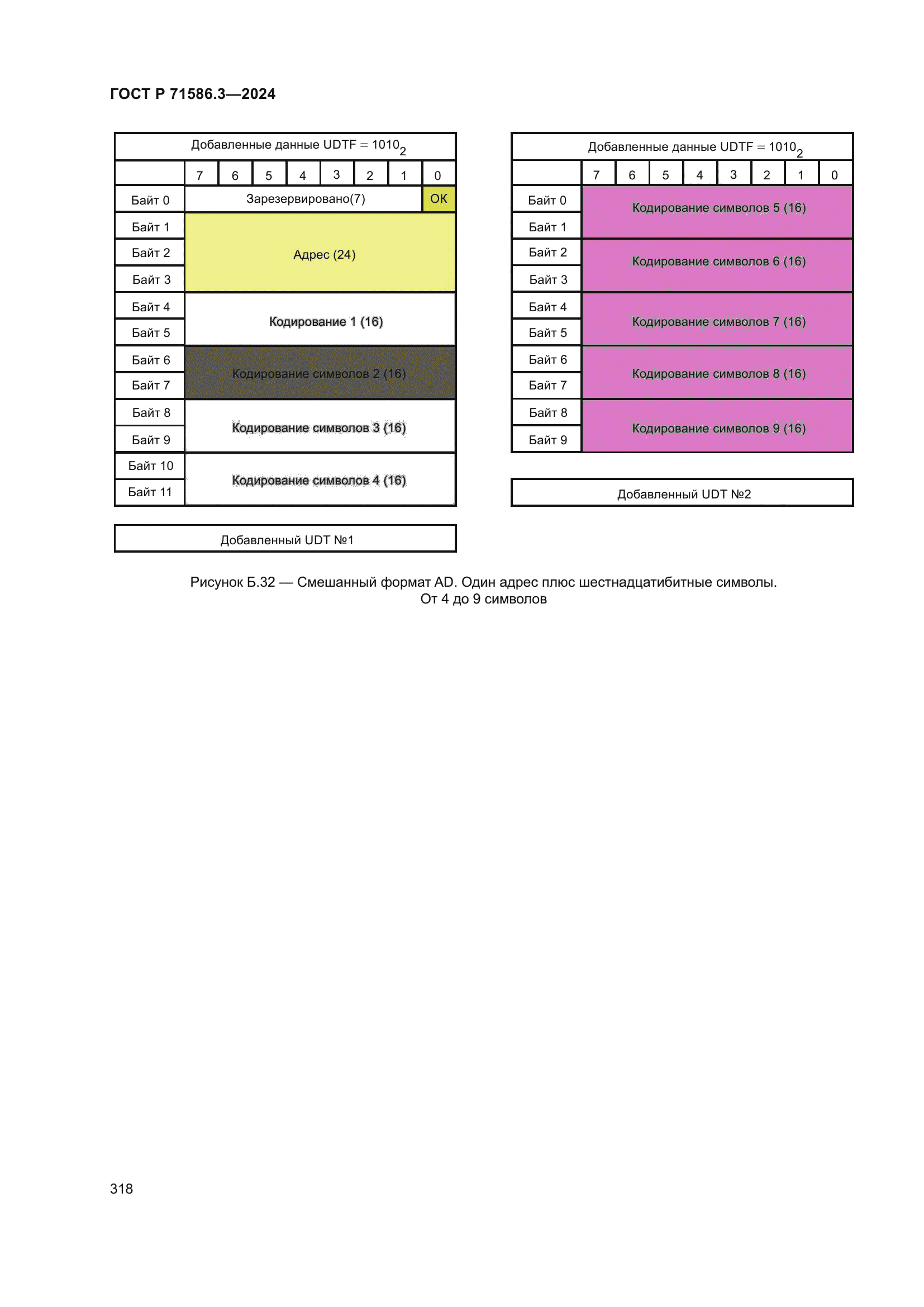 ГОСТ Р 71586.3-2024