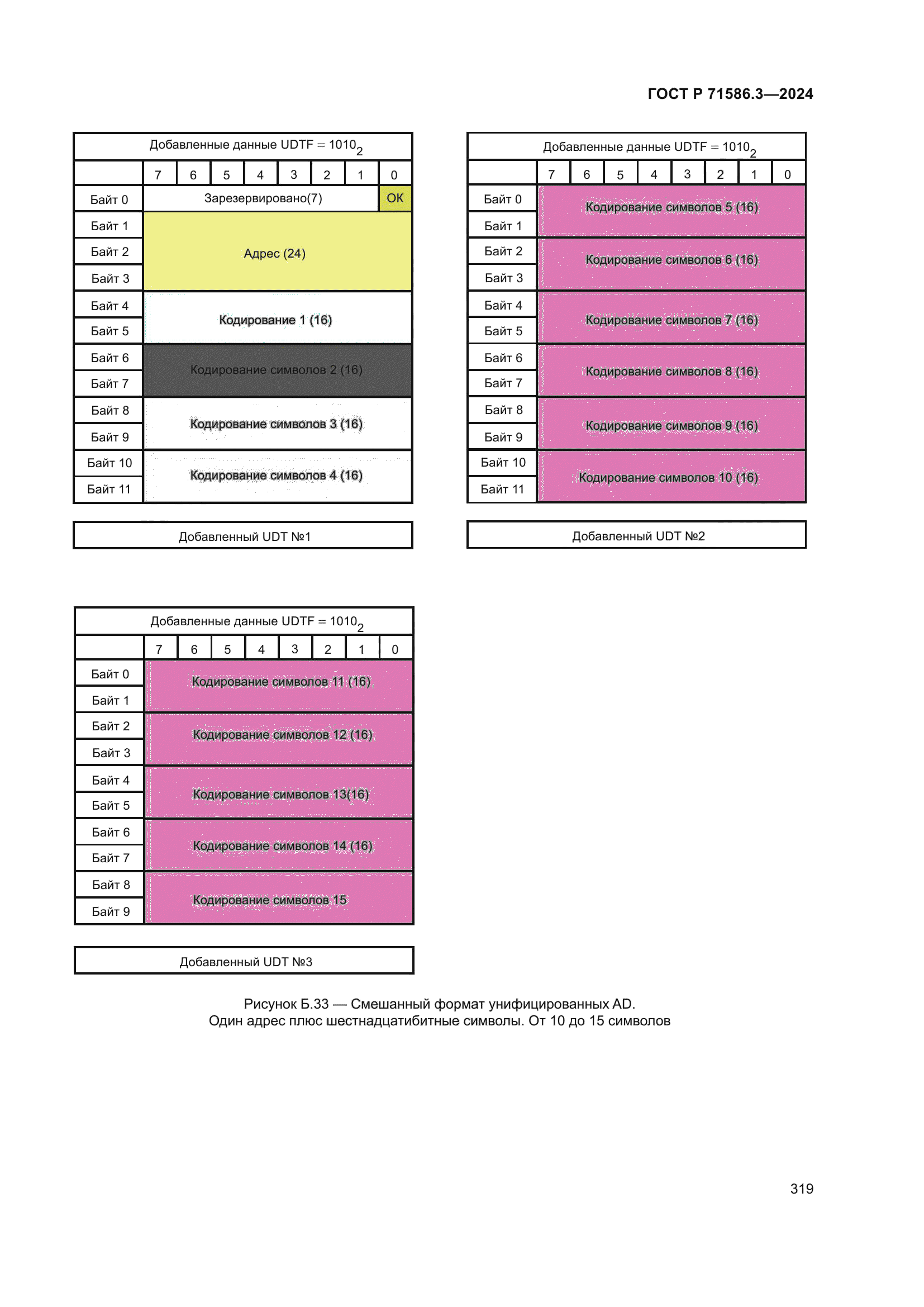 ГОСТ Р 71586.3-2024