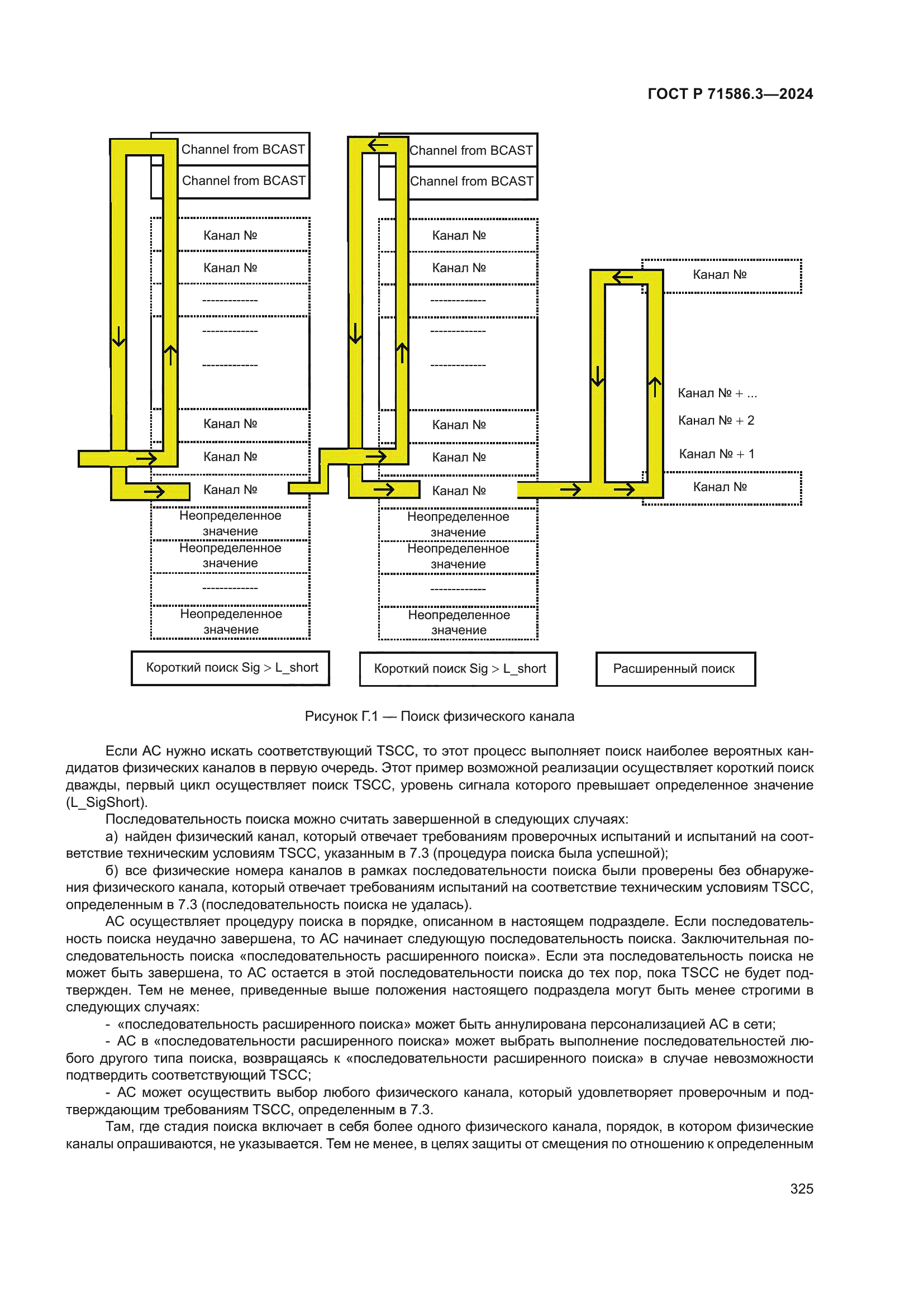 ГОСТ Р 71586.3-2024