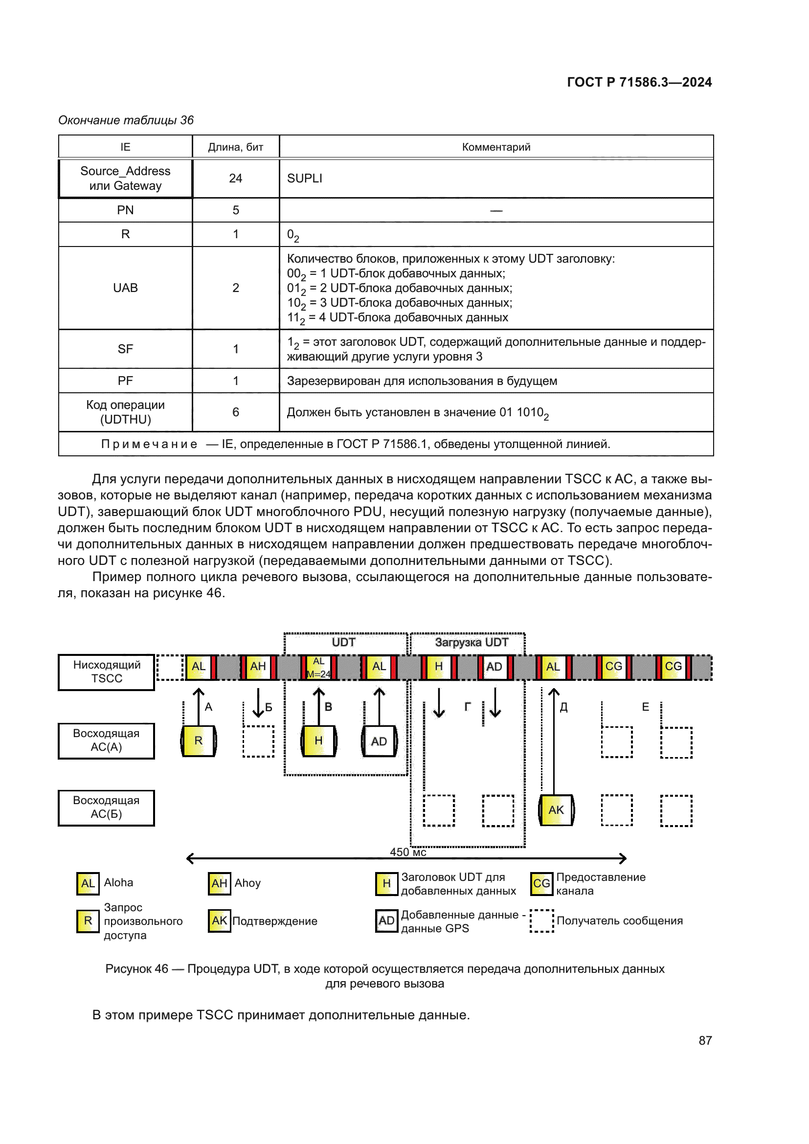 ГОСТ Р 71586.3-2024
