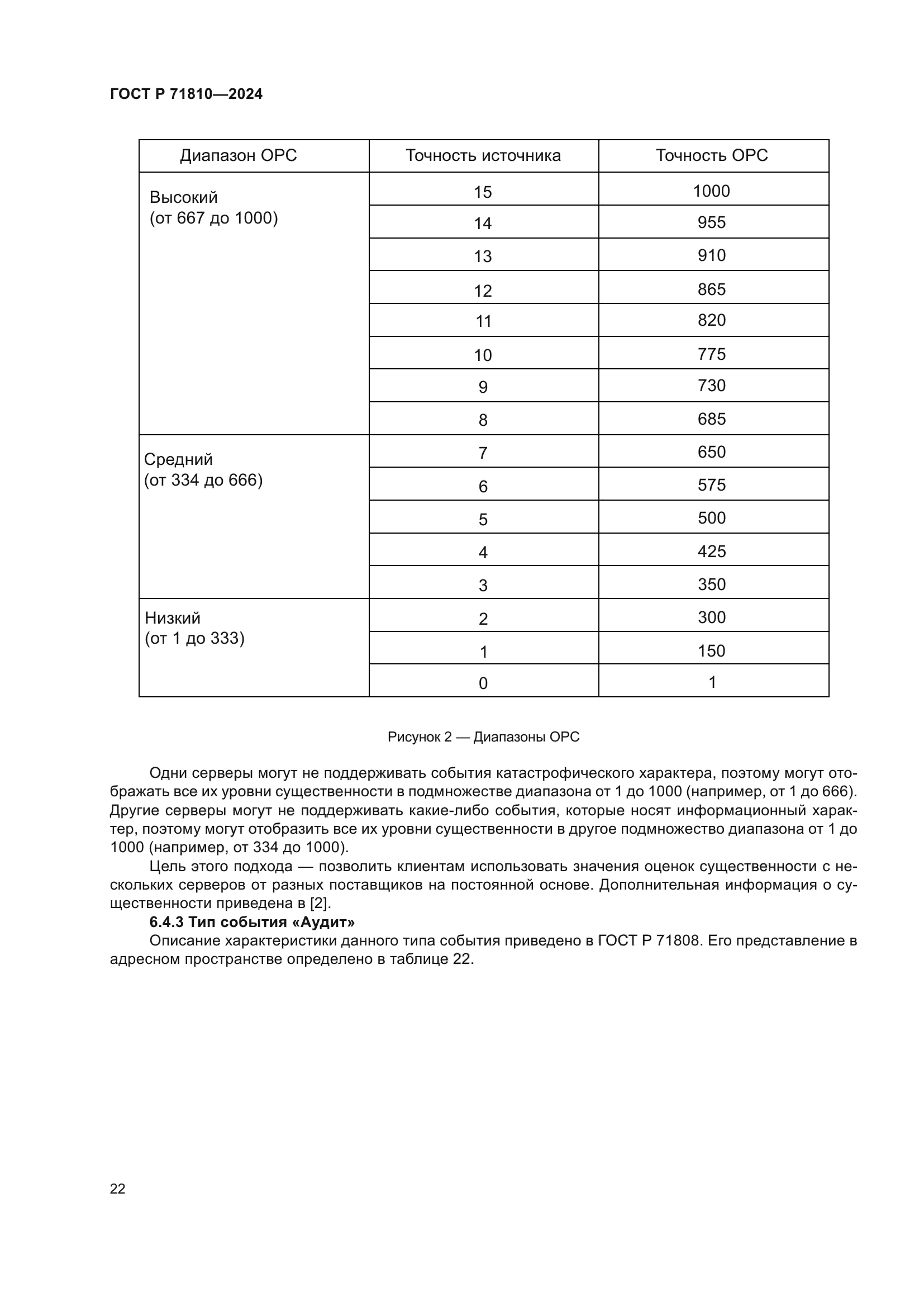 ГОСТ Р 71810-2024