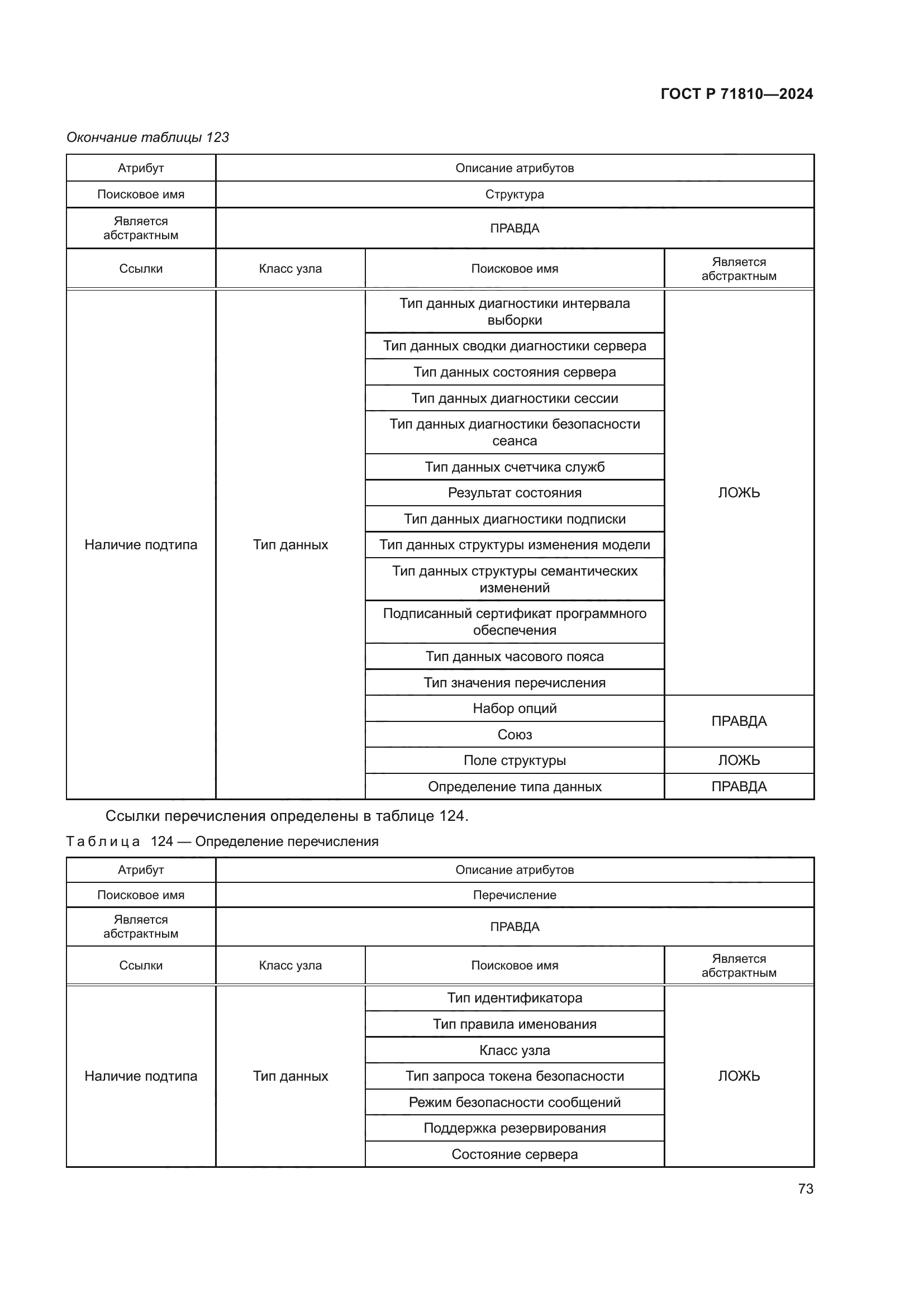 ГОСТ Р 71810-2024