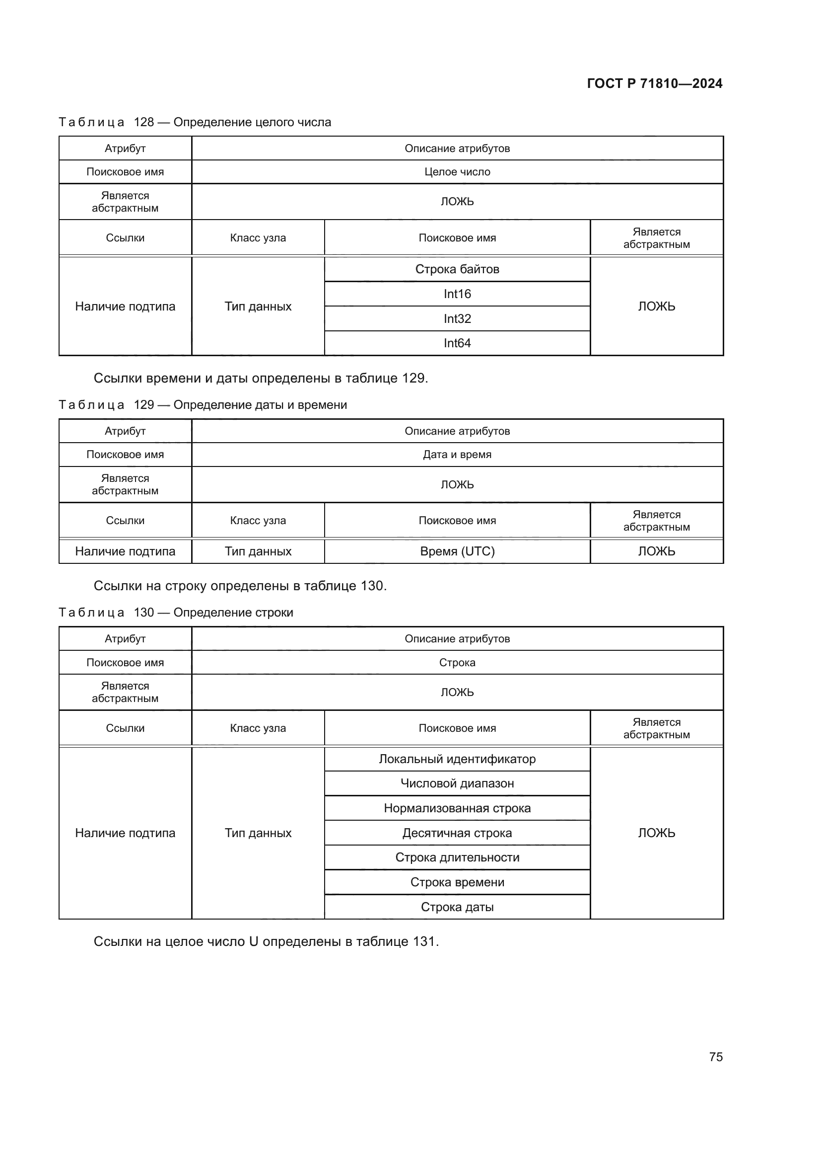 ГОСТ Р 71810-2024
