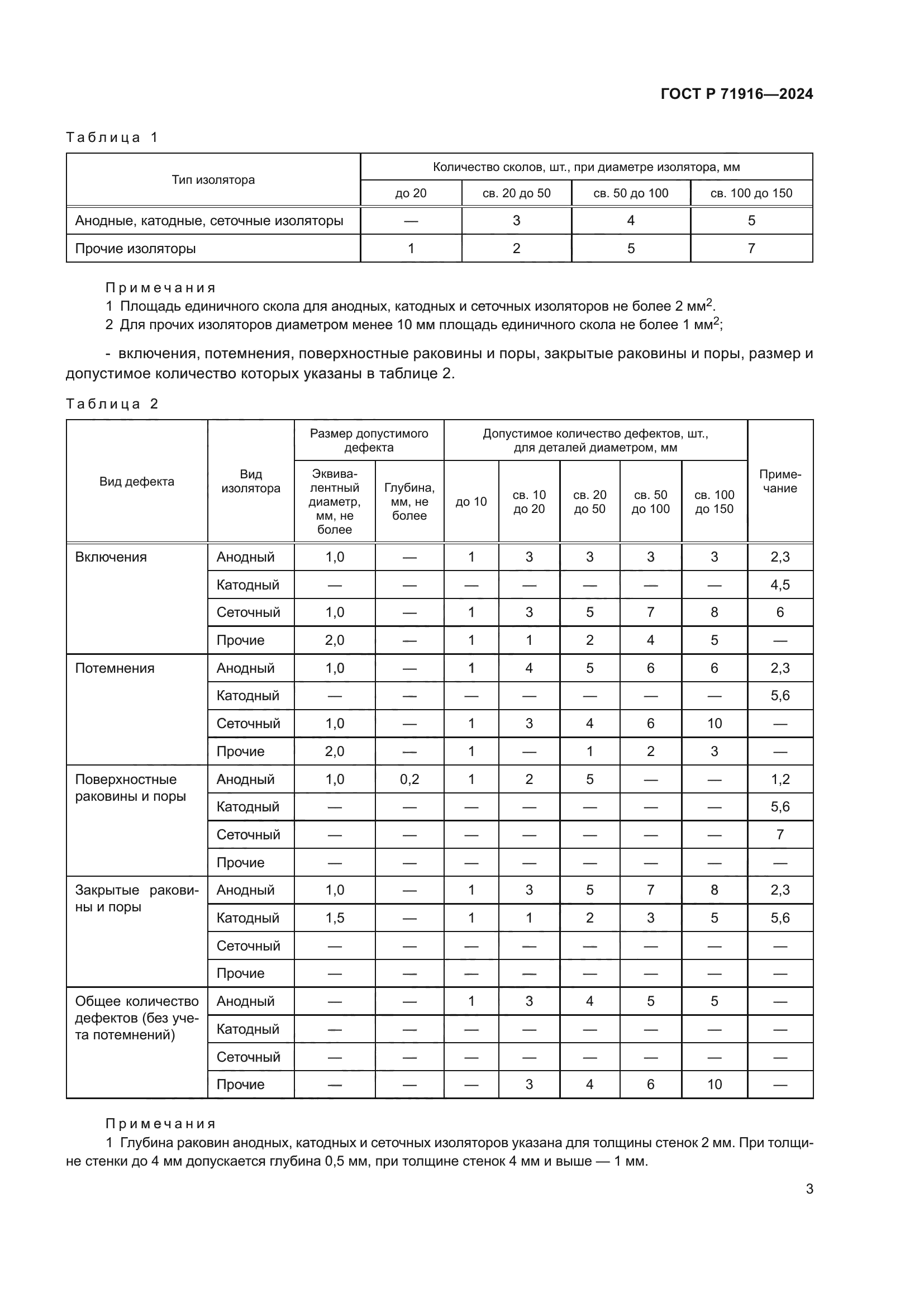 ГОСТ Р 71916-2024